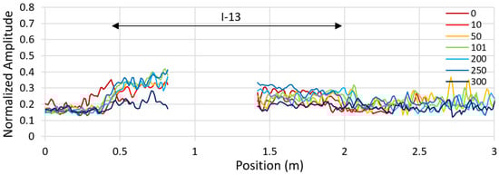 Remotesensing 13 01474 g0a7