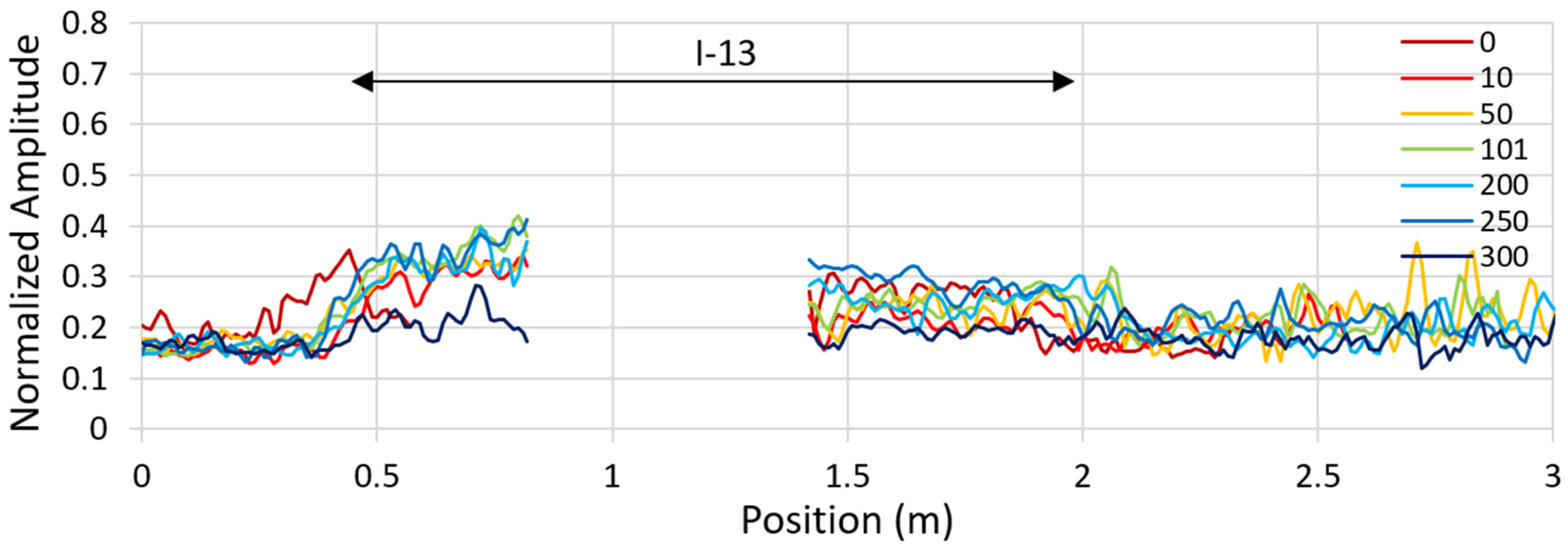 Remotesensing 13 01474 g0a7