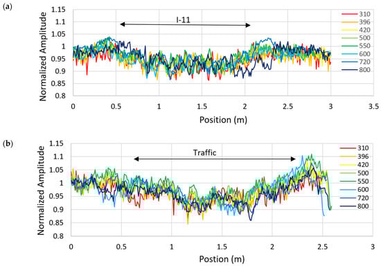 Remotesensing 13 01474 g0a8