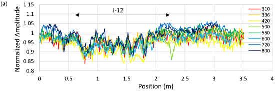 Remotesensing 13 01474 g0a9a Remotesensing 13 01474 g0a9a