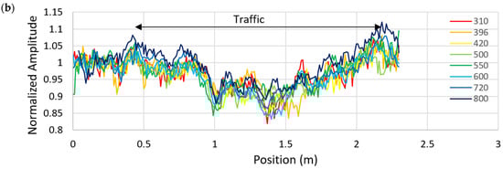 Remotesensing 13 01474 g0a9b