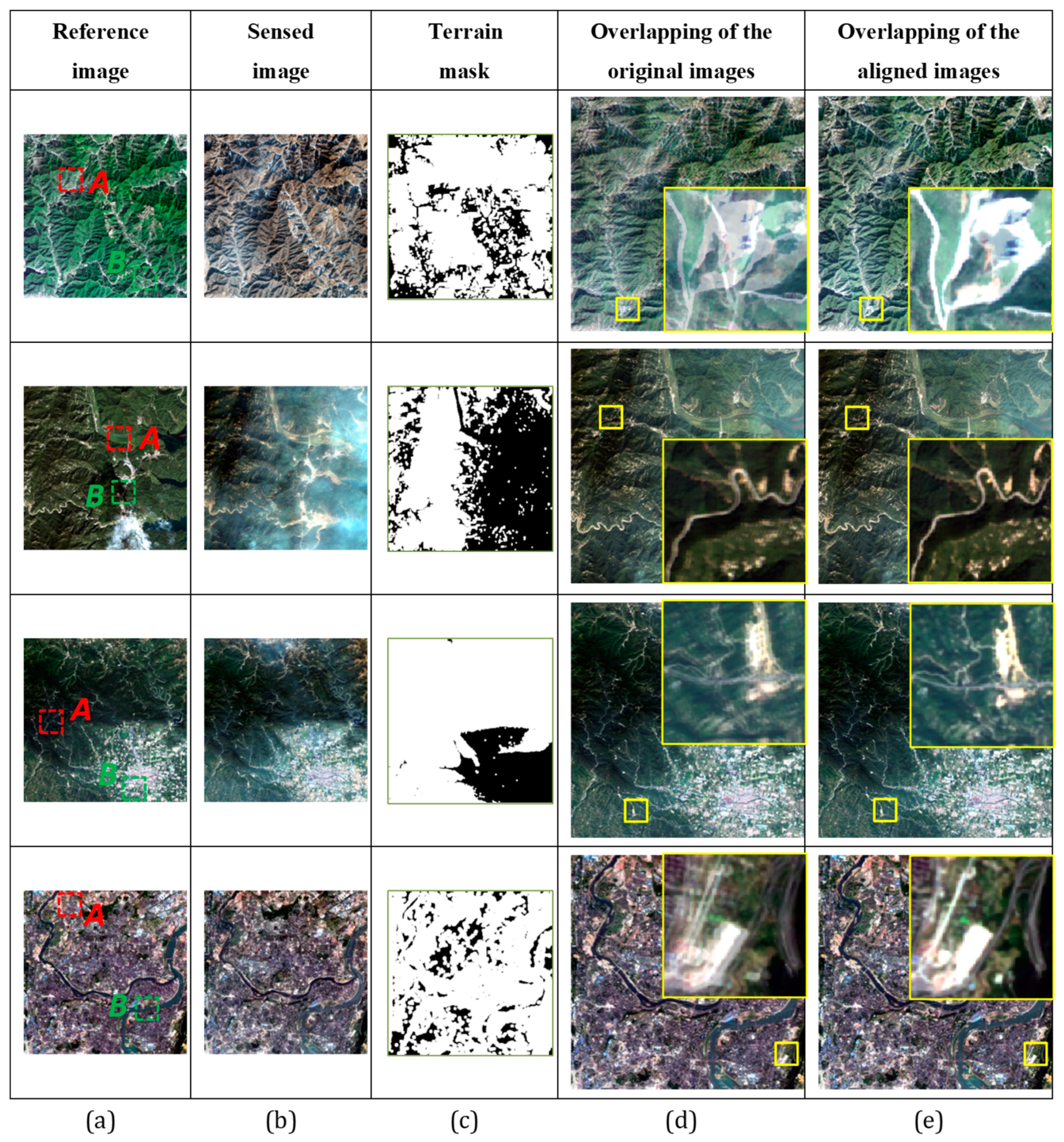 Remotesensing 13 01475 g006