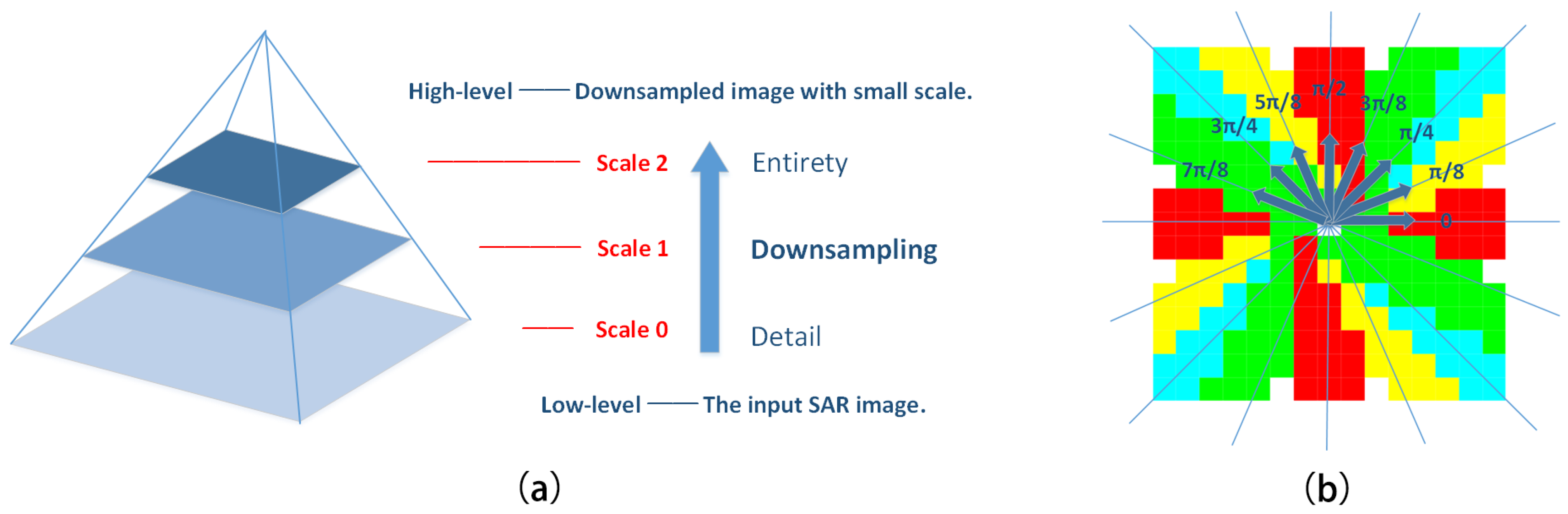 Remotesensing 13 01476 g002 Remotesensing 13 01476 g002