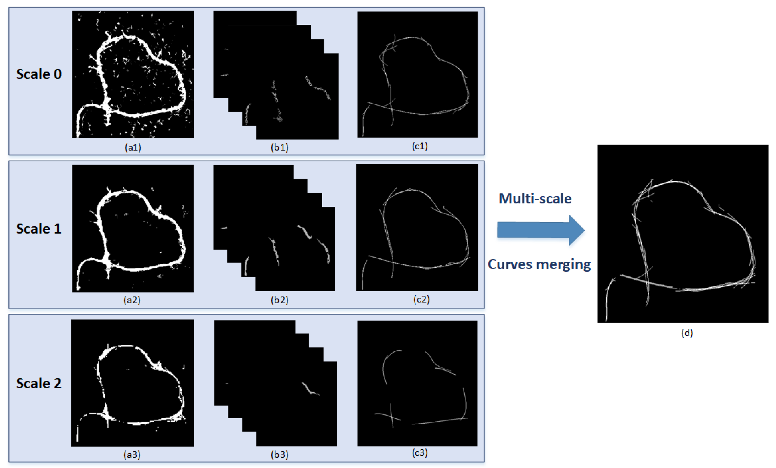Remotesensing 13 01476 g005 Remotesensing 13 01476 g005