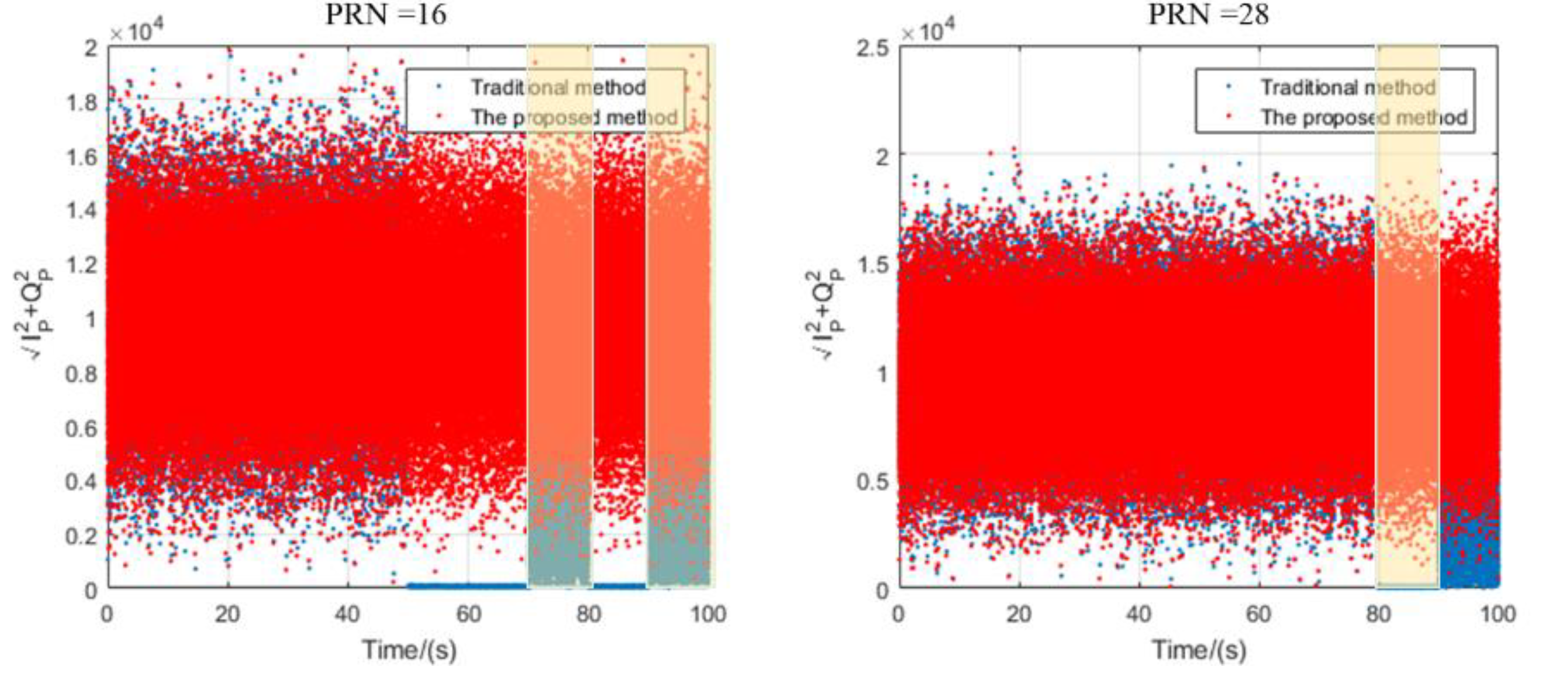 Remotesensing 13 01477 g008