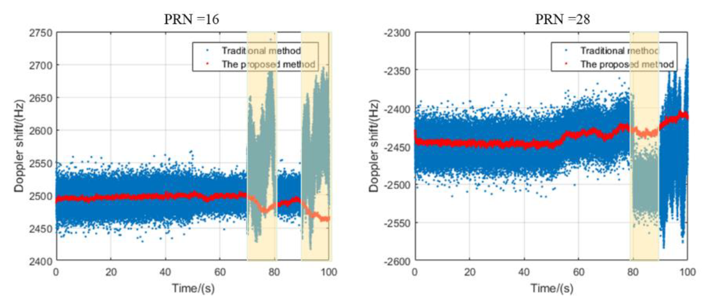 Remotesensing 13 01477 g009