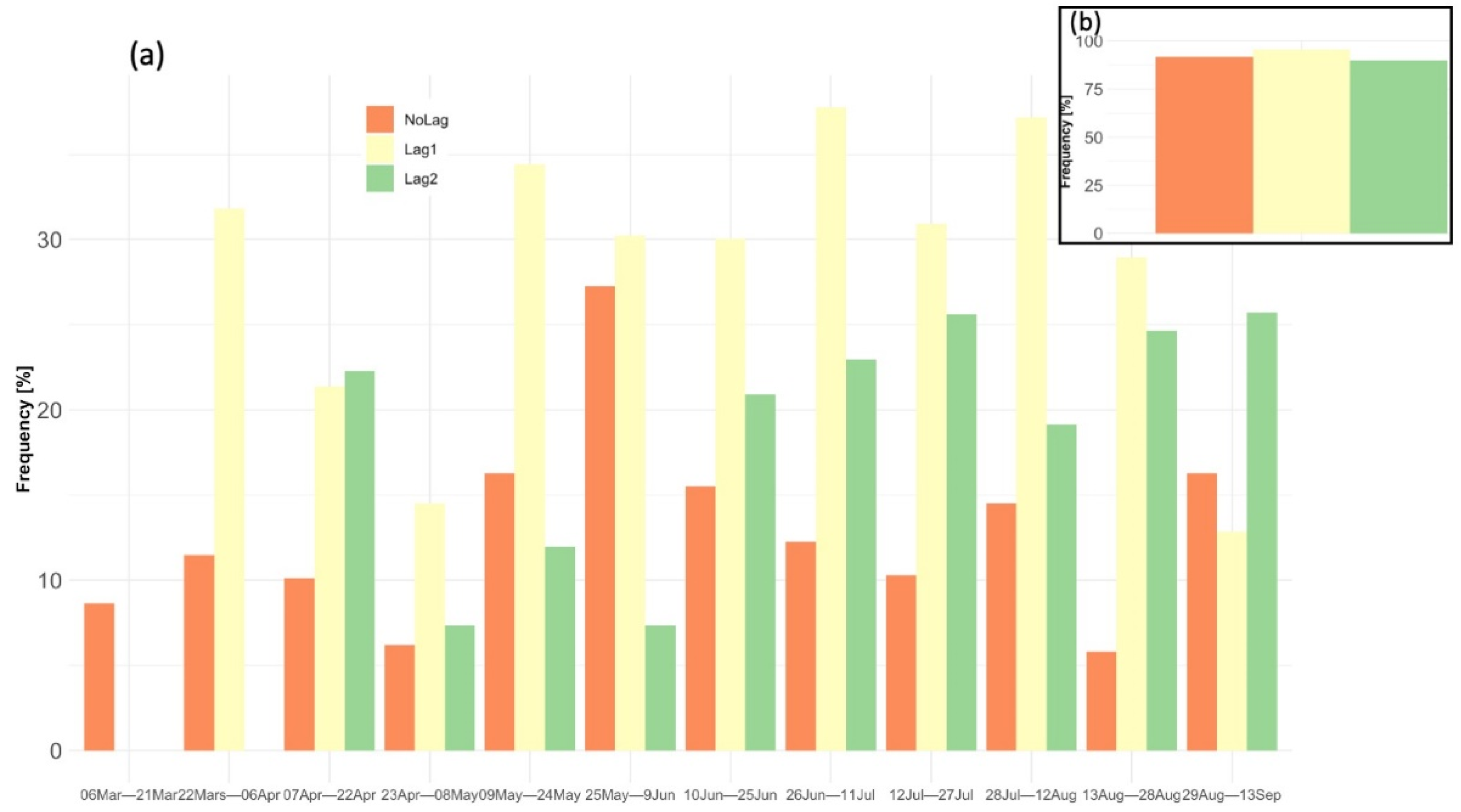 Remotesensing 13 01478 g009 Remotesensing 13 01478 g009