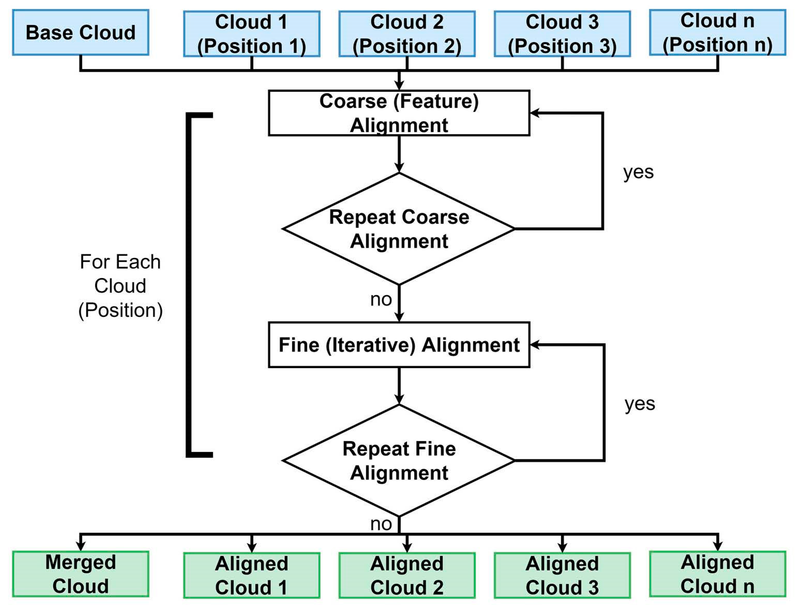 Remotesensing 13 01479 g003