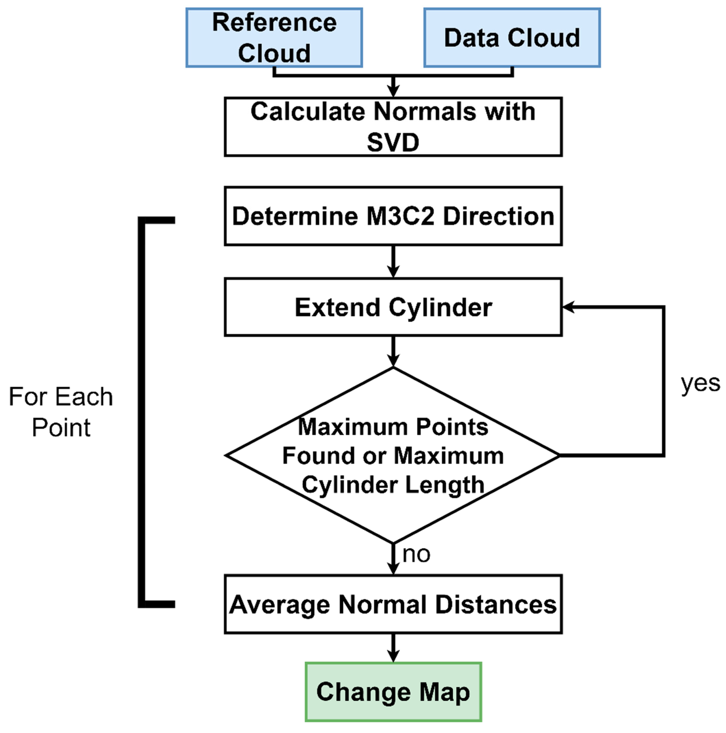 Remotesensing 13 01479 g006