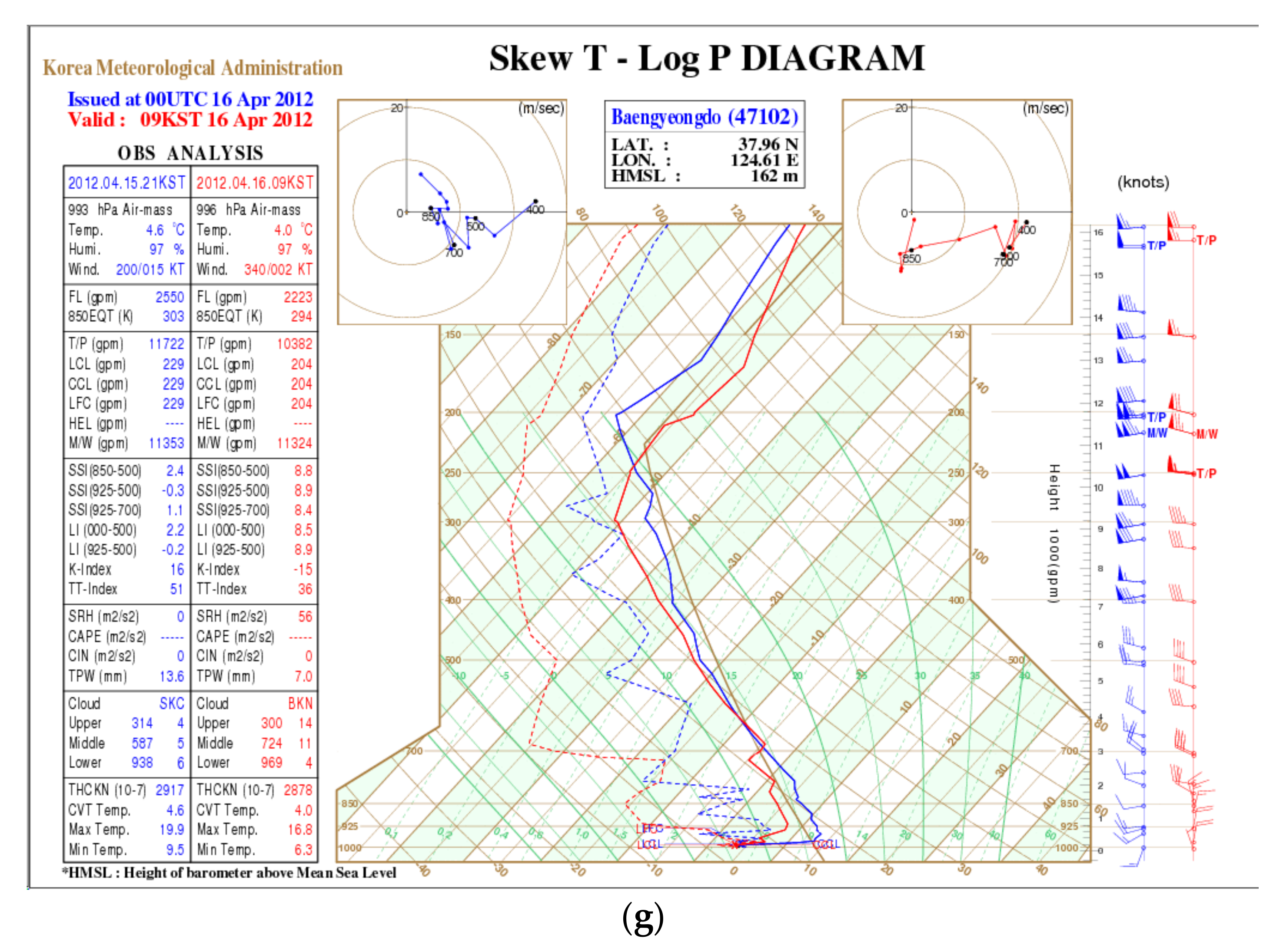 Remotesensing 13 01480 g002c Remotesensing 13 01480 g002c