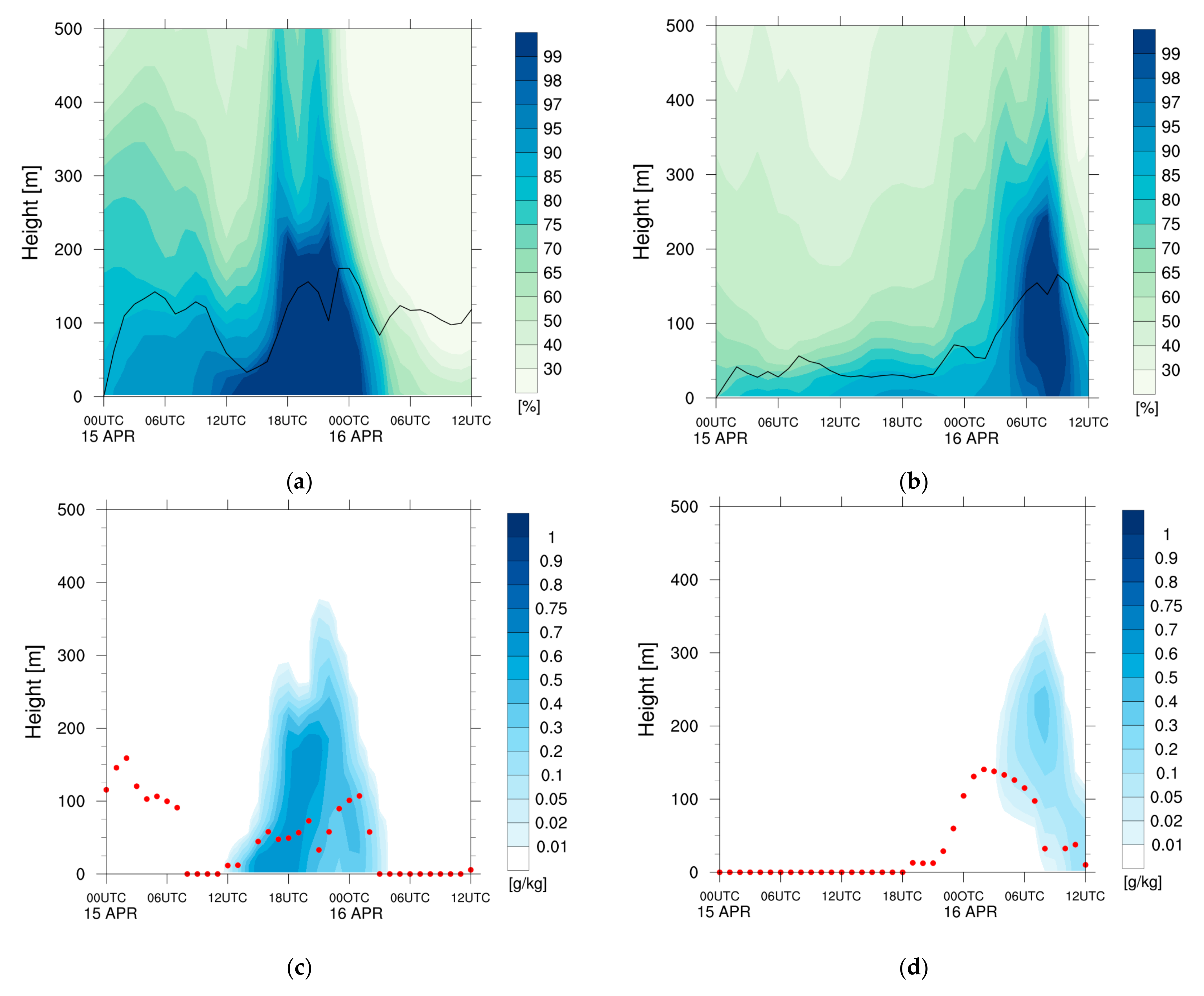 Remotesensing 13 01480 g004 Remotesensing 13 01480 g004