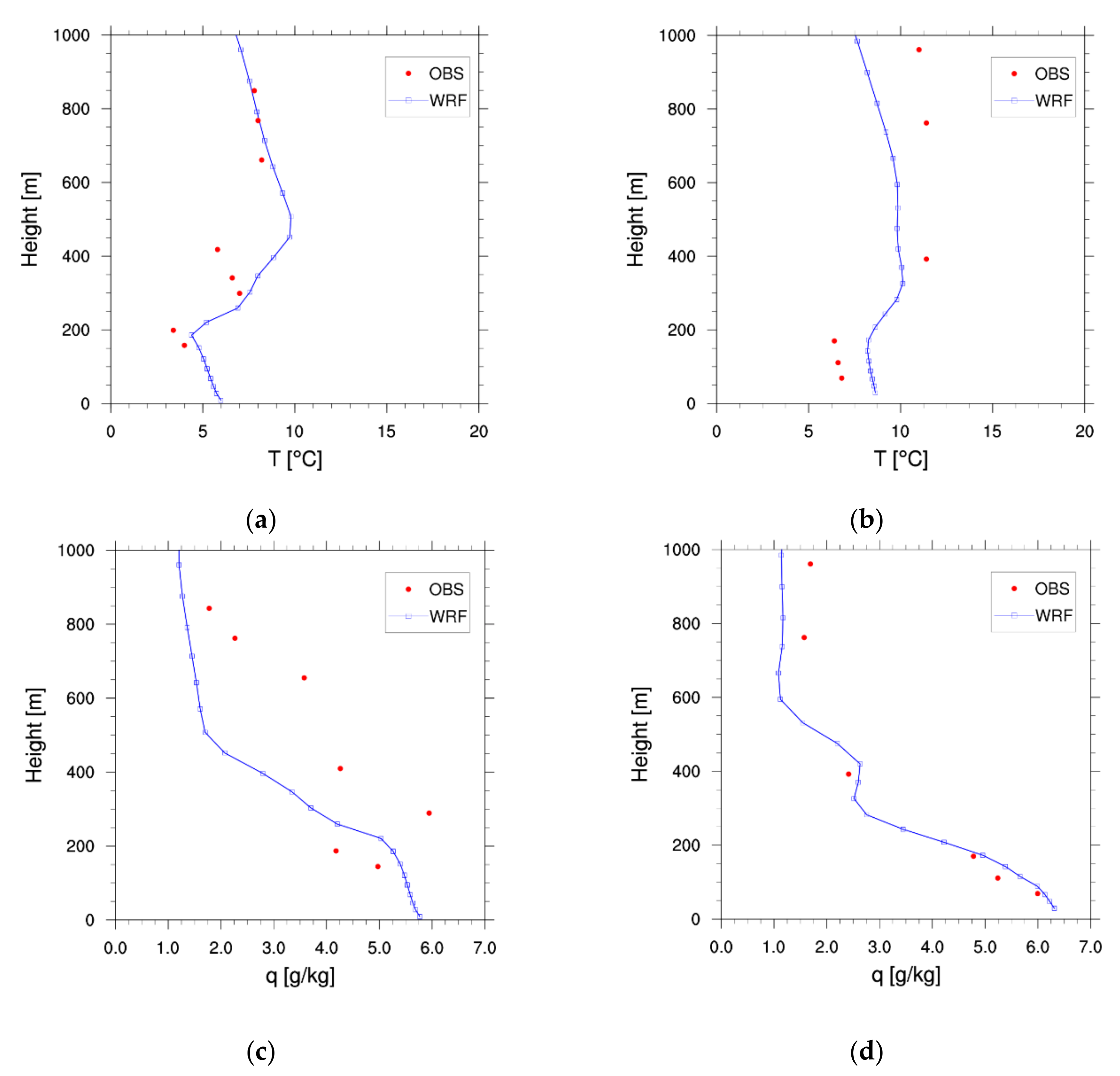 Remotesensing 13 01480 g005 Remotesensing 13 01480 g005