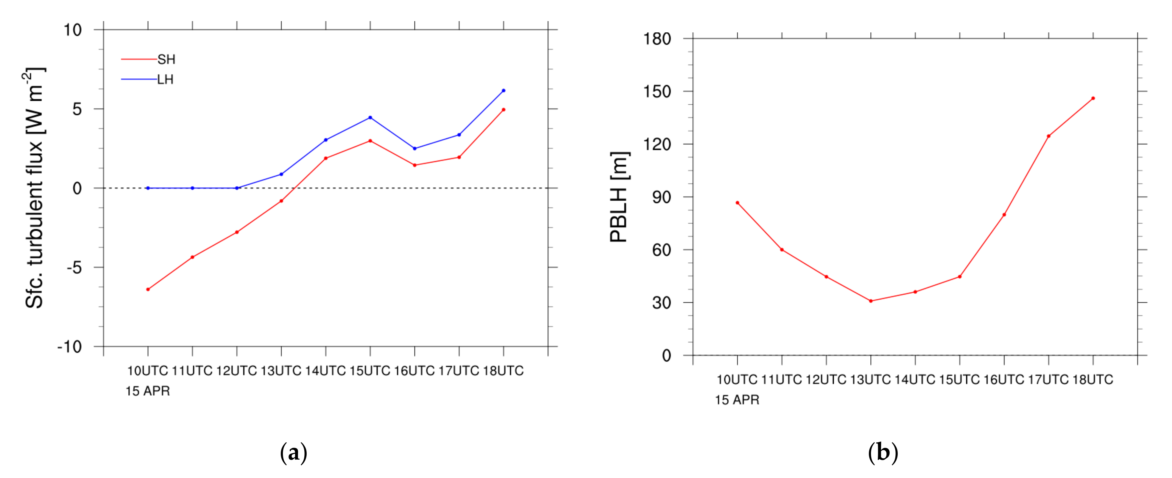 Remotesensing 13 01480 g006 Remotesensing 13 01480 g006