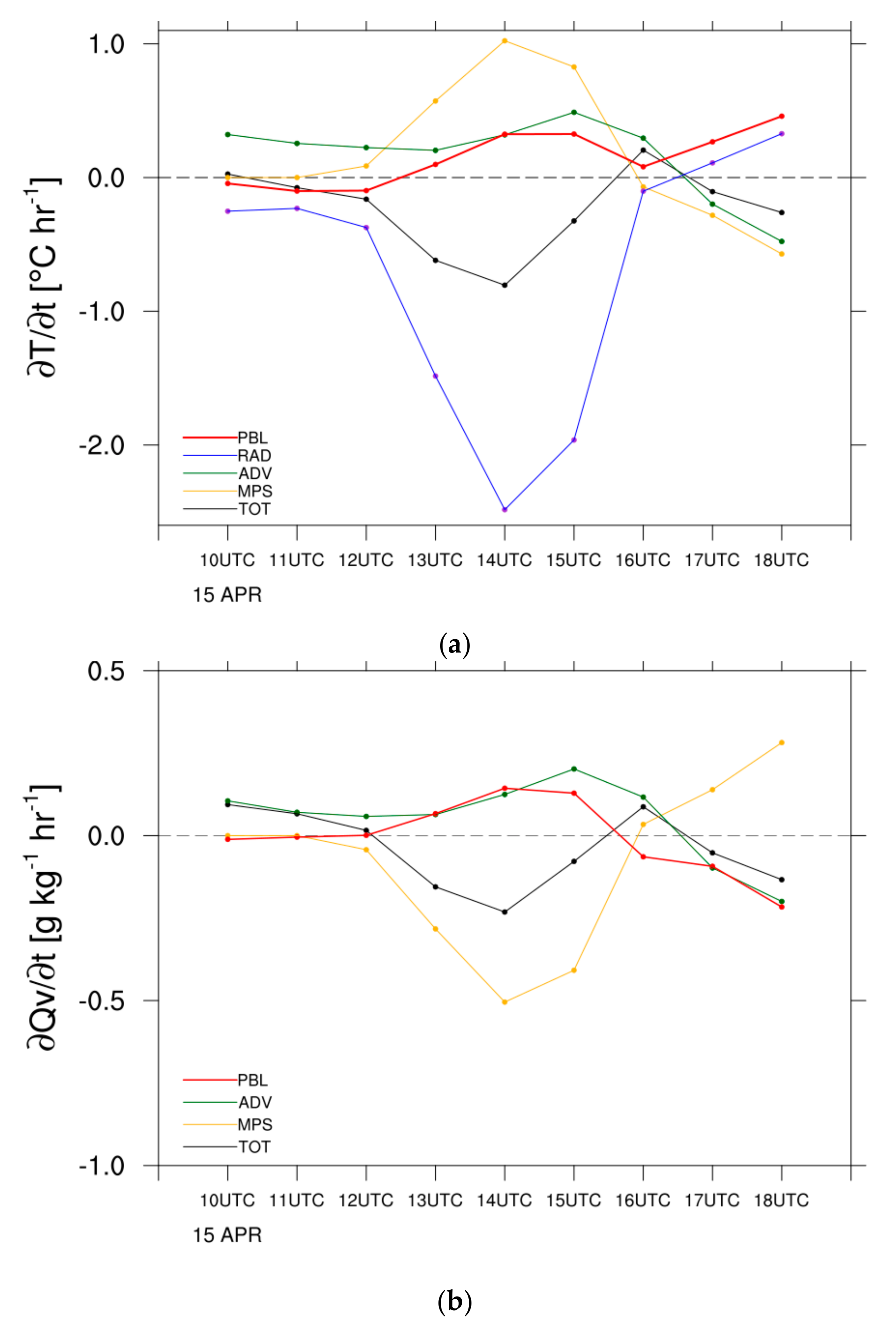 Remotesensing 13 01480 g007a Remotesensing 13 01480 g007a