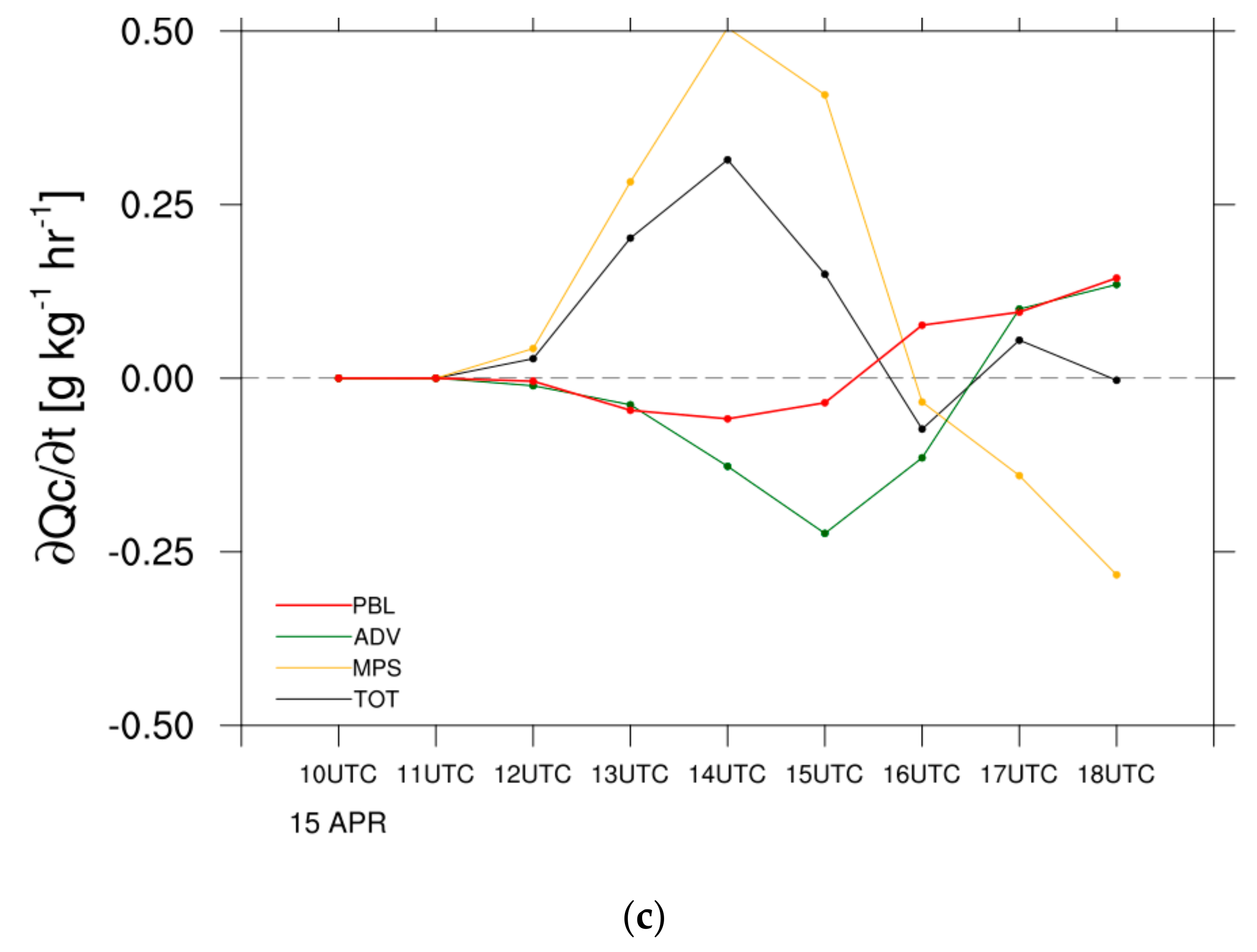 Remotesensing 13 01480 g007b Remotesensing 13 01480 g007b