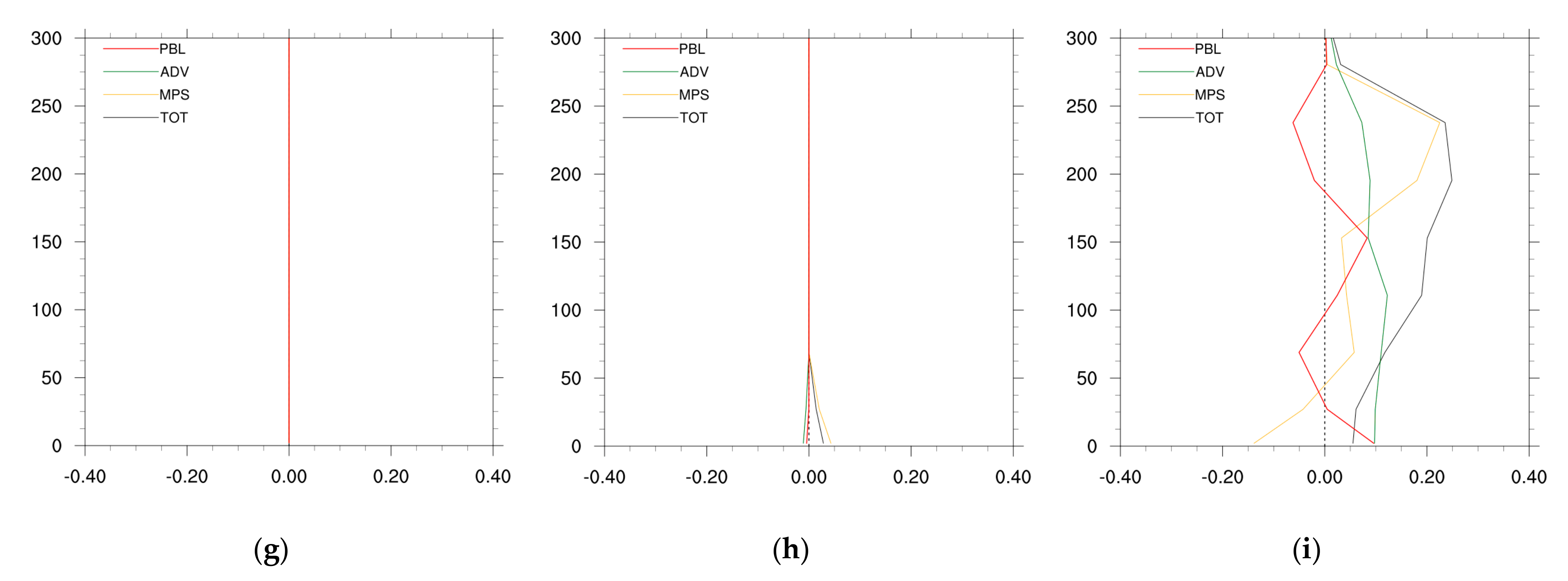 Remotesensing 13 01480 g008b Remotesensing 13 01480 g008b