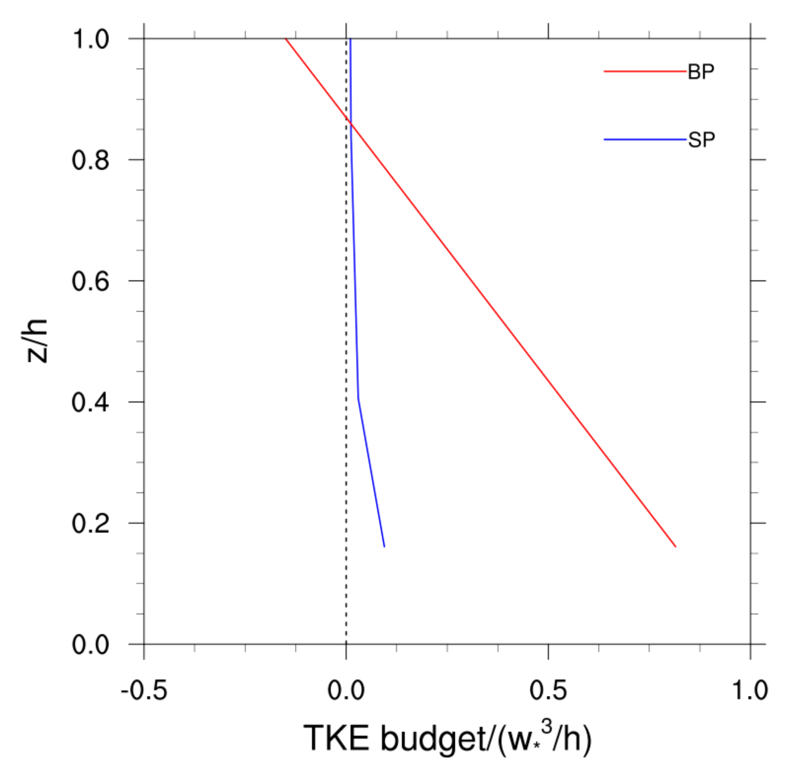 Remotesensing 13 01480 g010 Remotesensing 13 01480 g010