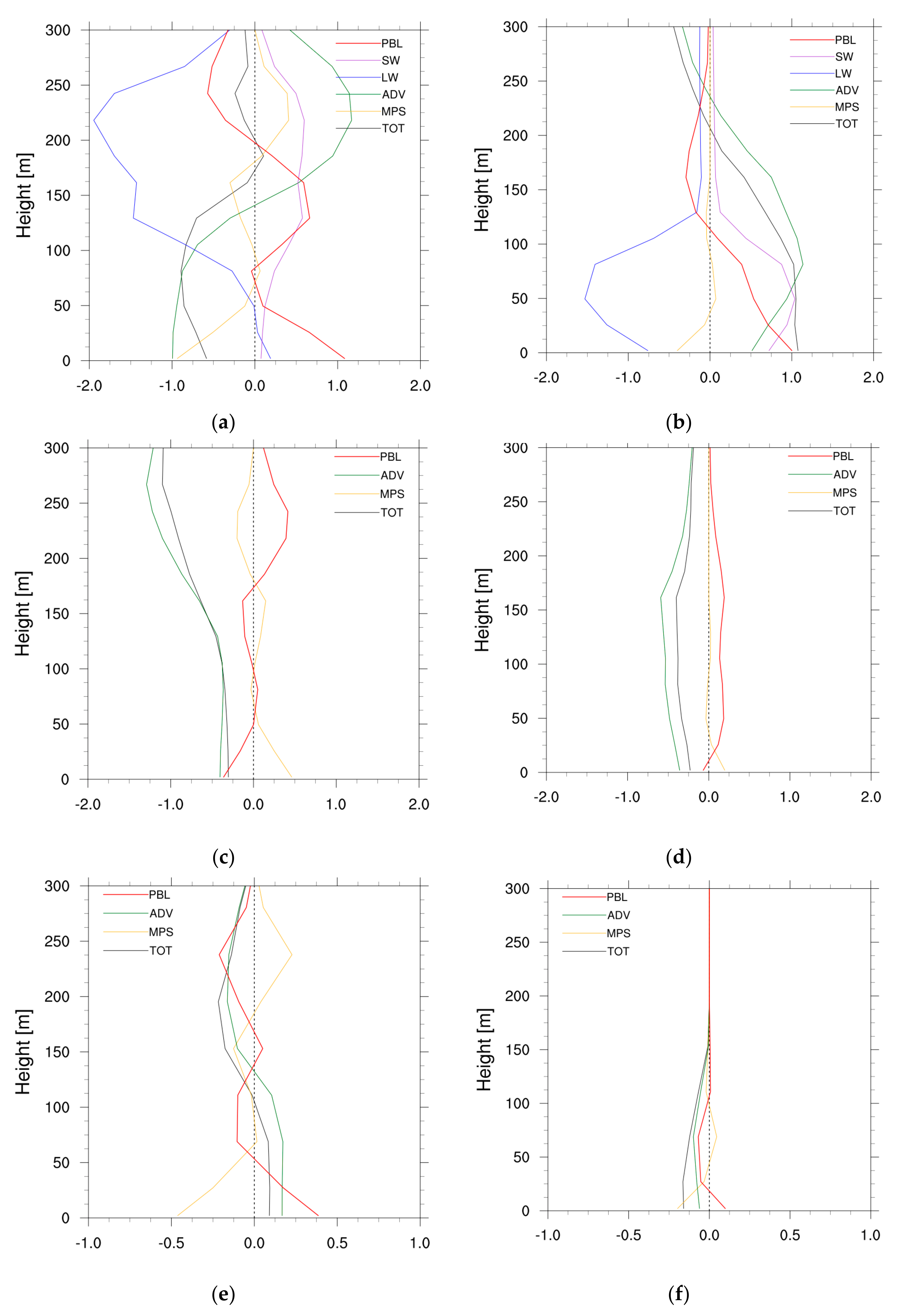 Remotesensing 13 01480 g011 Remotesensing 13 01480 g011