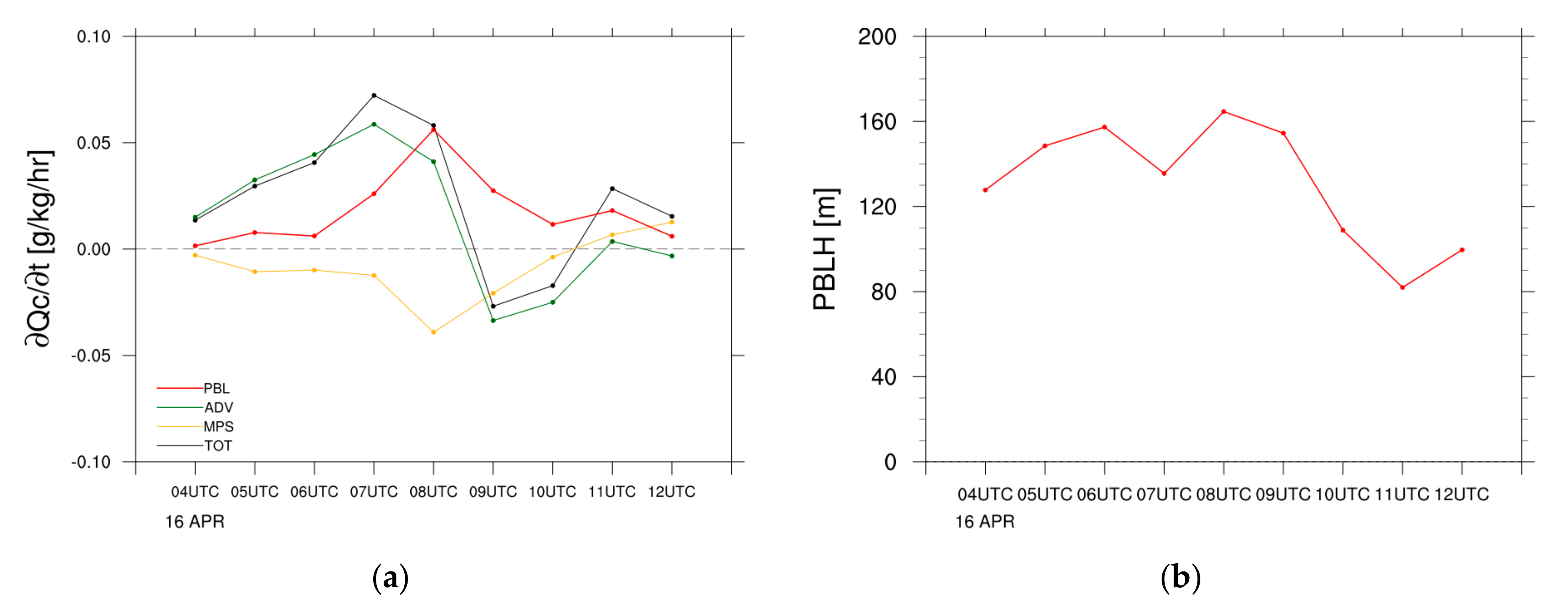 Remotesensing 13 01480 g012 Remotesensing 13 01480 g012