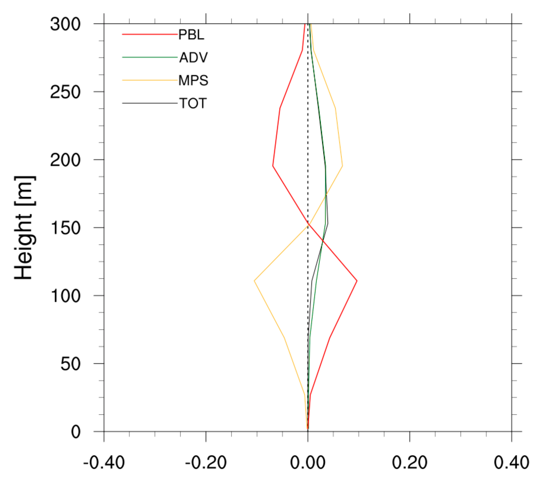 Remotesensing 13 01480 g014 Remotesensing 13 01480 g014