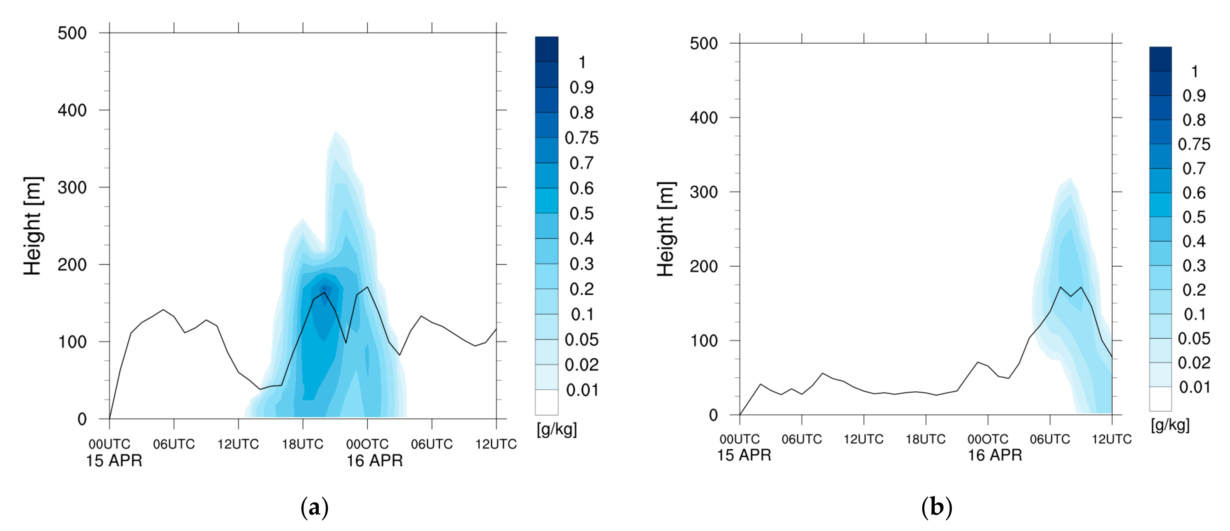 Remotesensing 13 01480 g015 Remotesensing 13 01480 g015