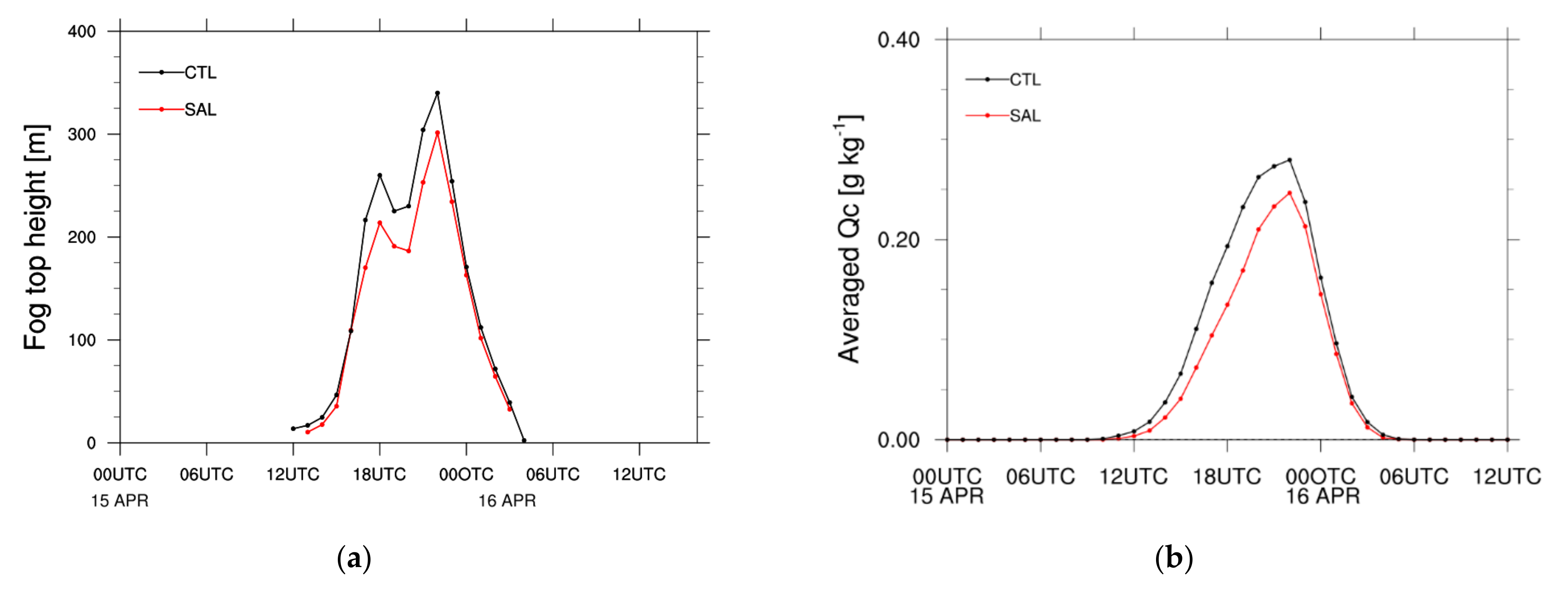 Remotesensing 13 01480 g016a Remotesensing 13 01480 g016a