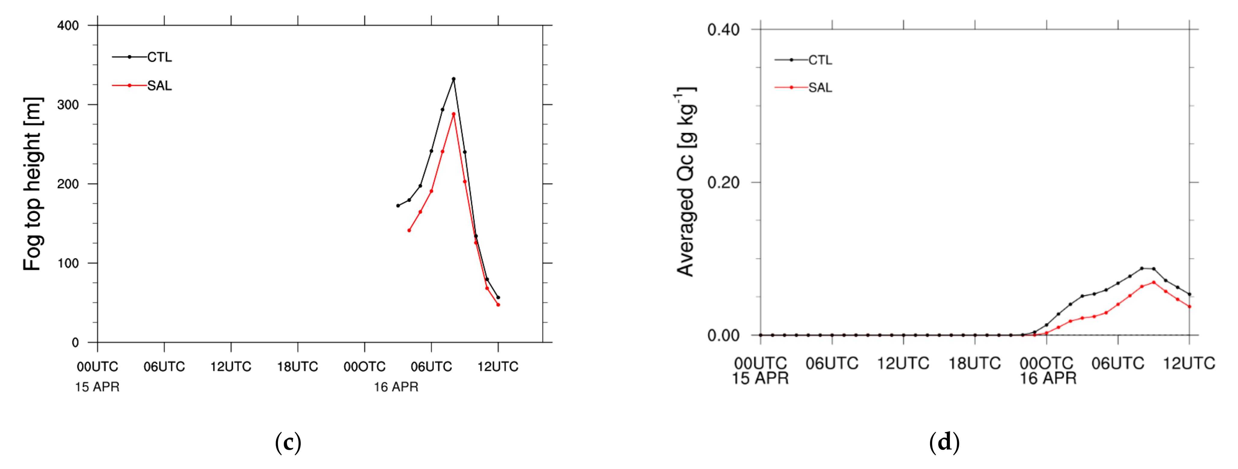 Remotesensing 13 01480 g016b Remotesensing 13 01480 g016b
