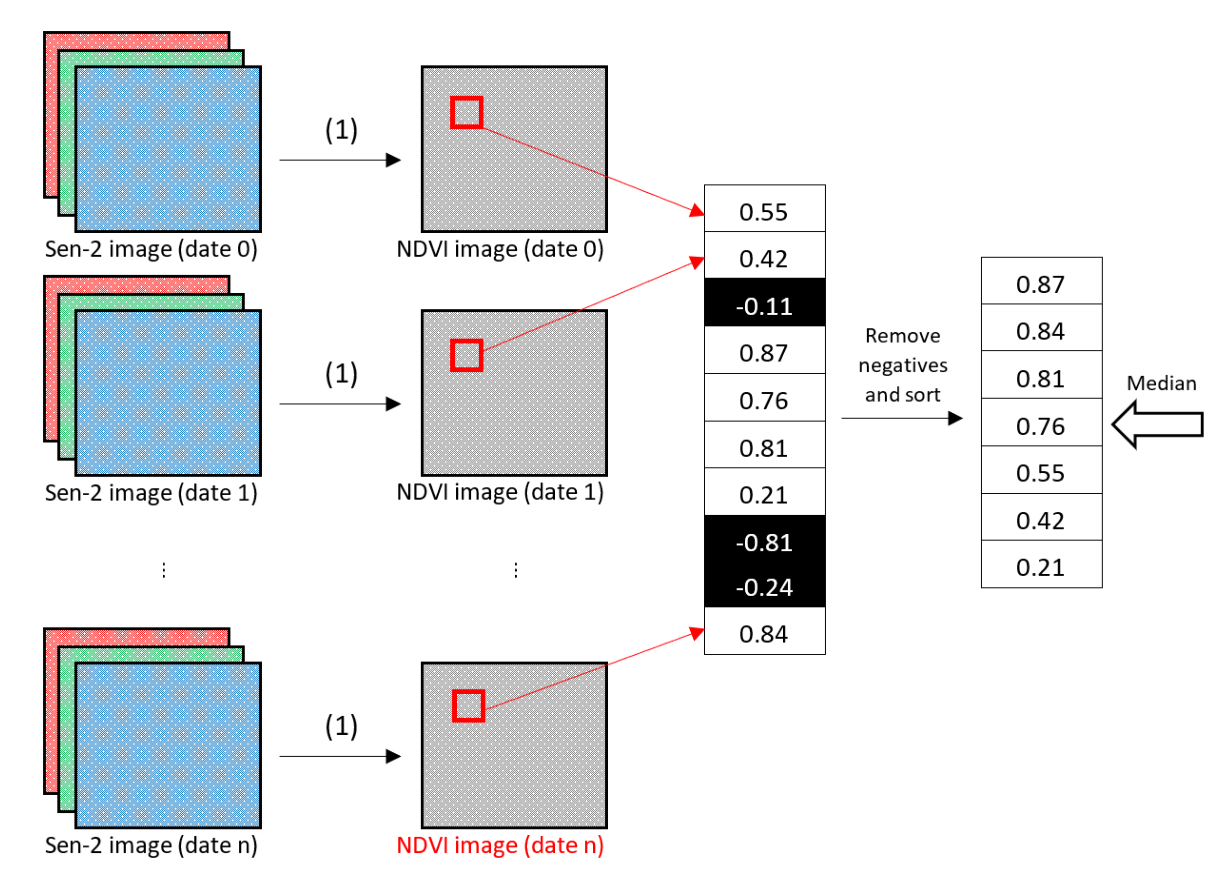 Remotesensing 13 01481 g002