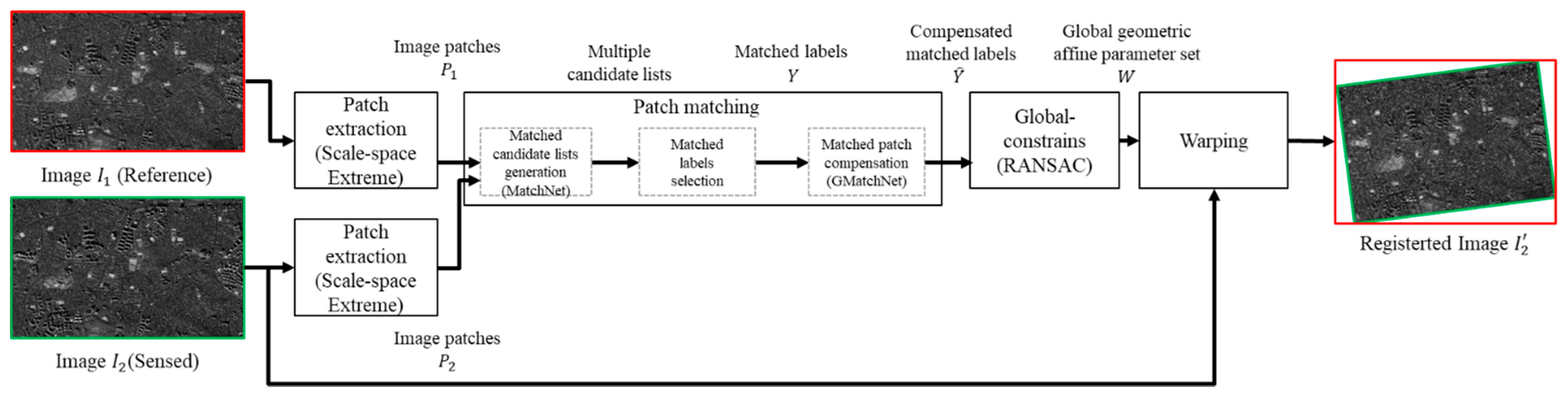 Remotesensing 13 01482 g002 Remotesensing 13 01482 g002