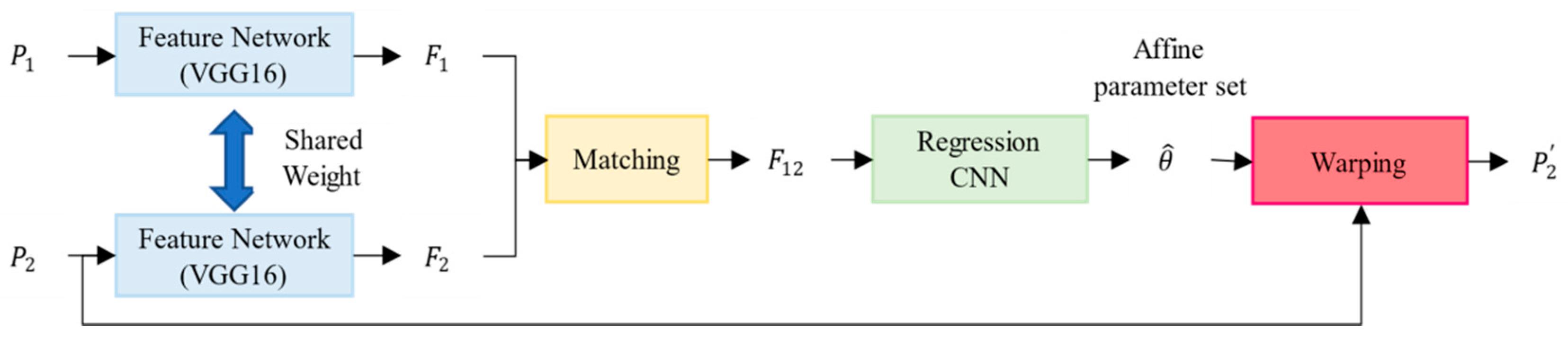 Remotesensing 13 01482 g006 Remotesensing 13 01482 g006