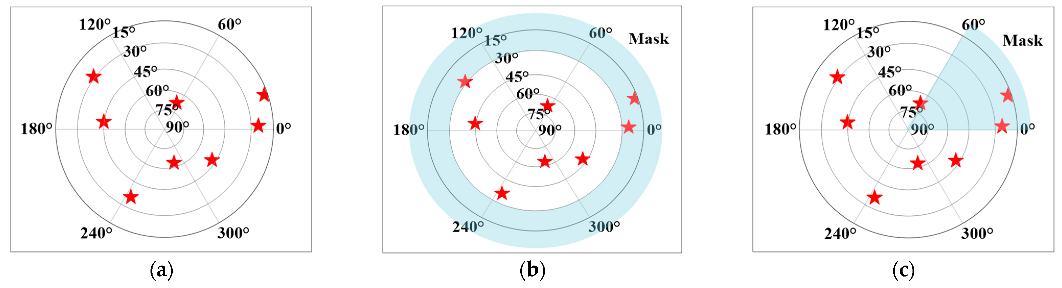 Remotesensing 13 01483 g005