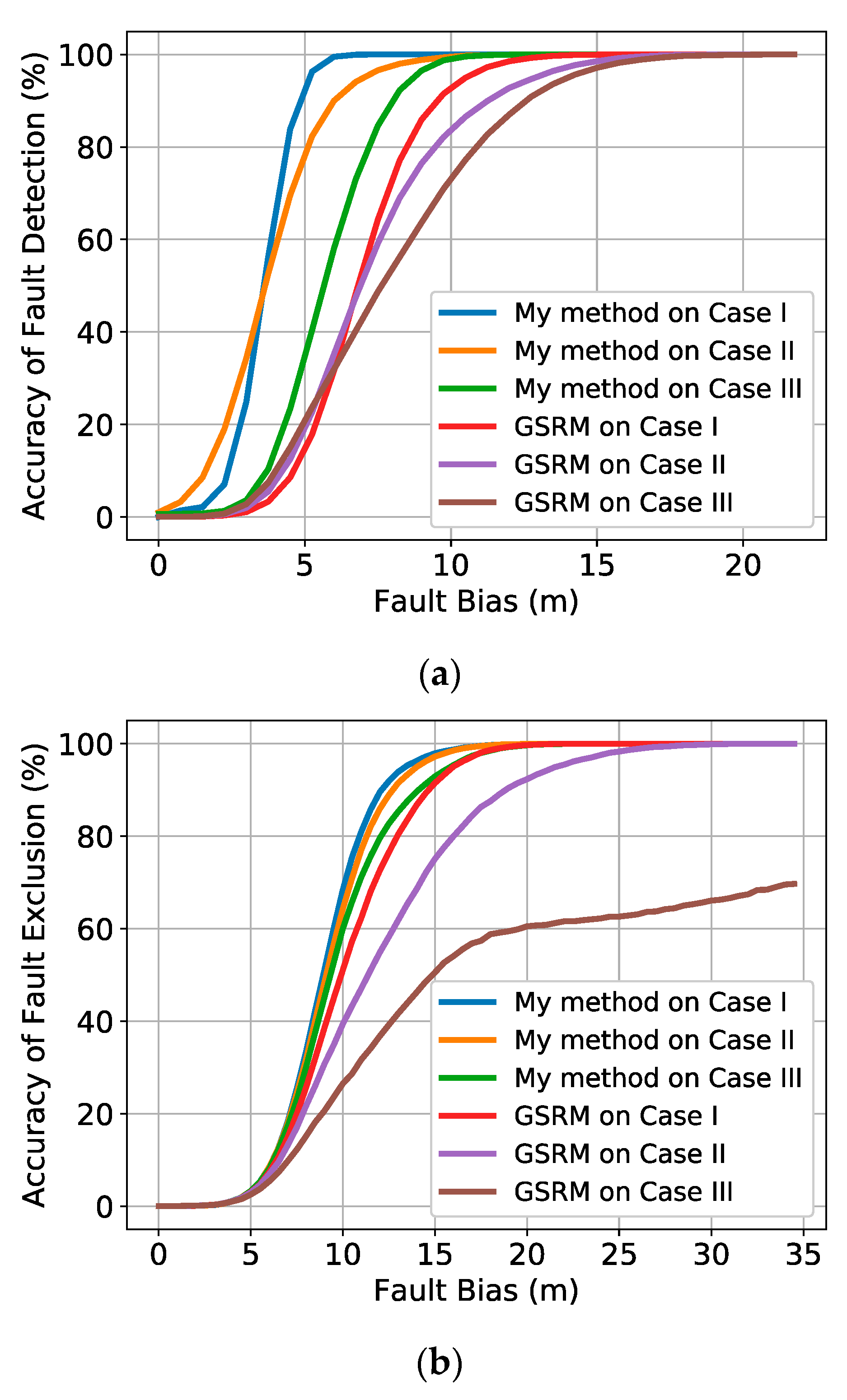 Remotesensing 13 01483 g006