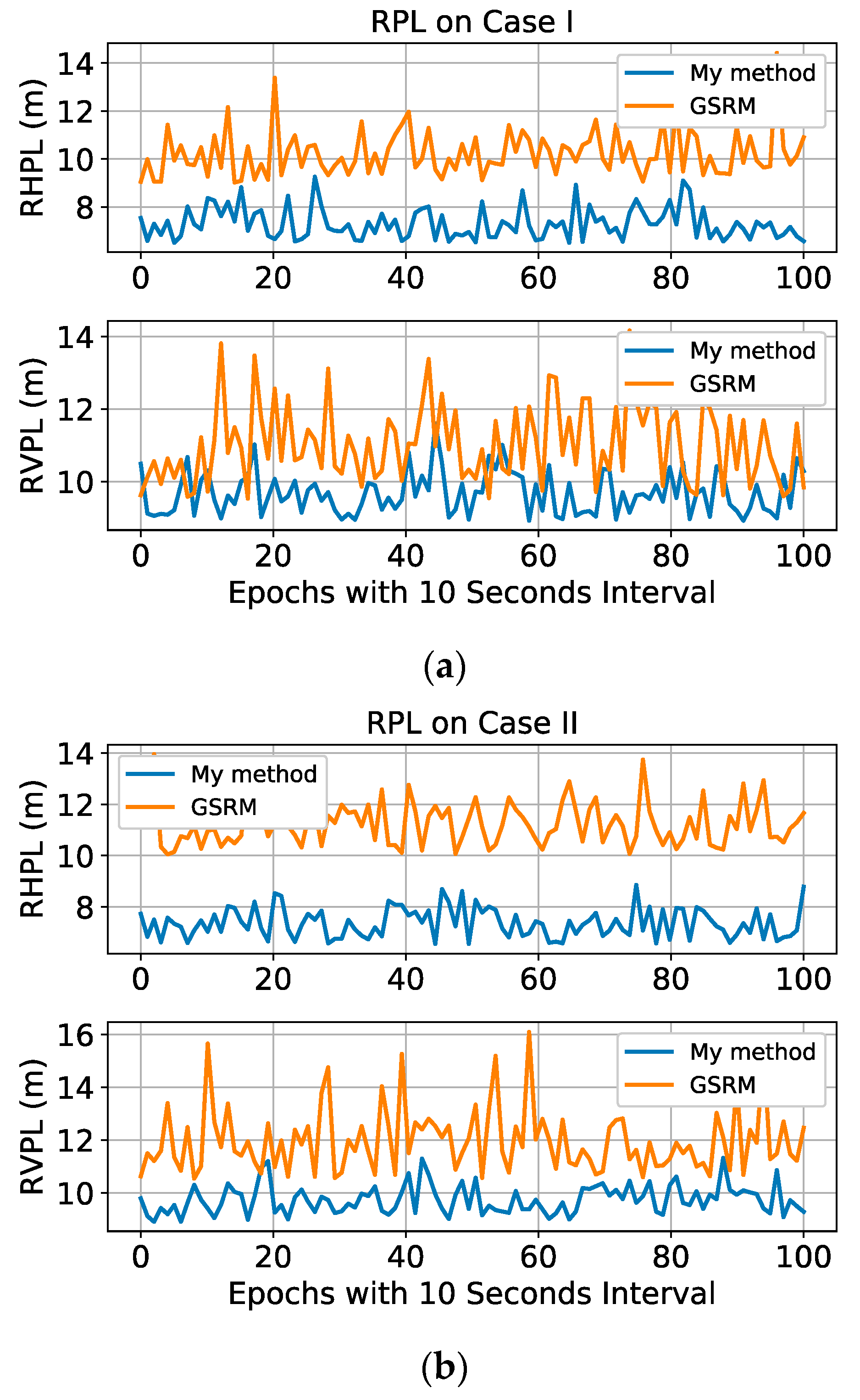 Remotesensing 13 01483 g007a