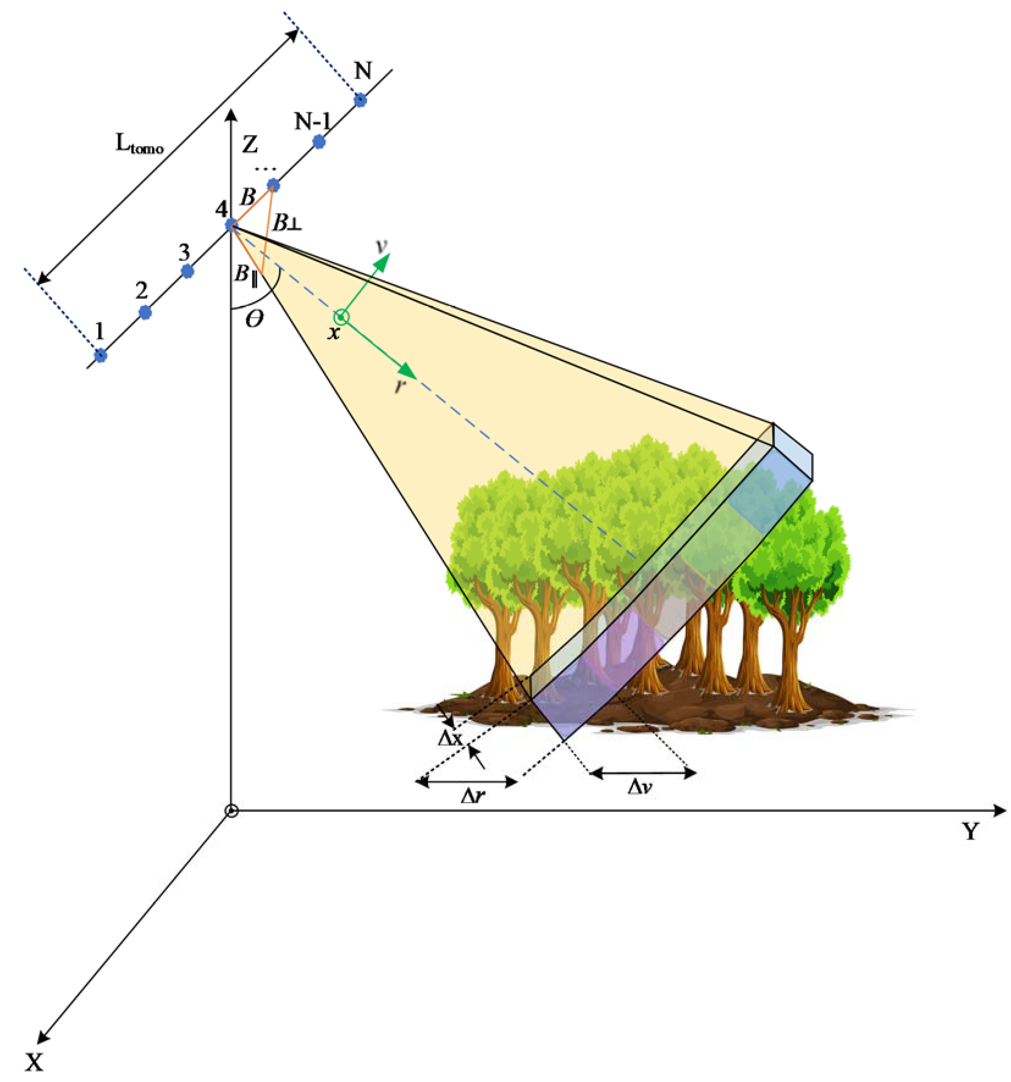 Remotesensing 13 01485 g001