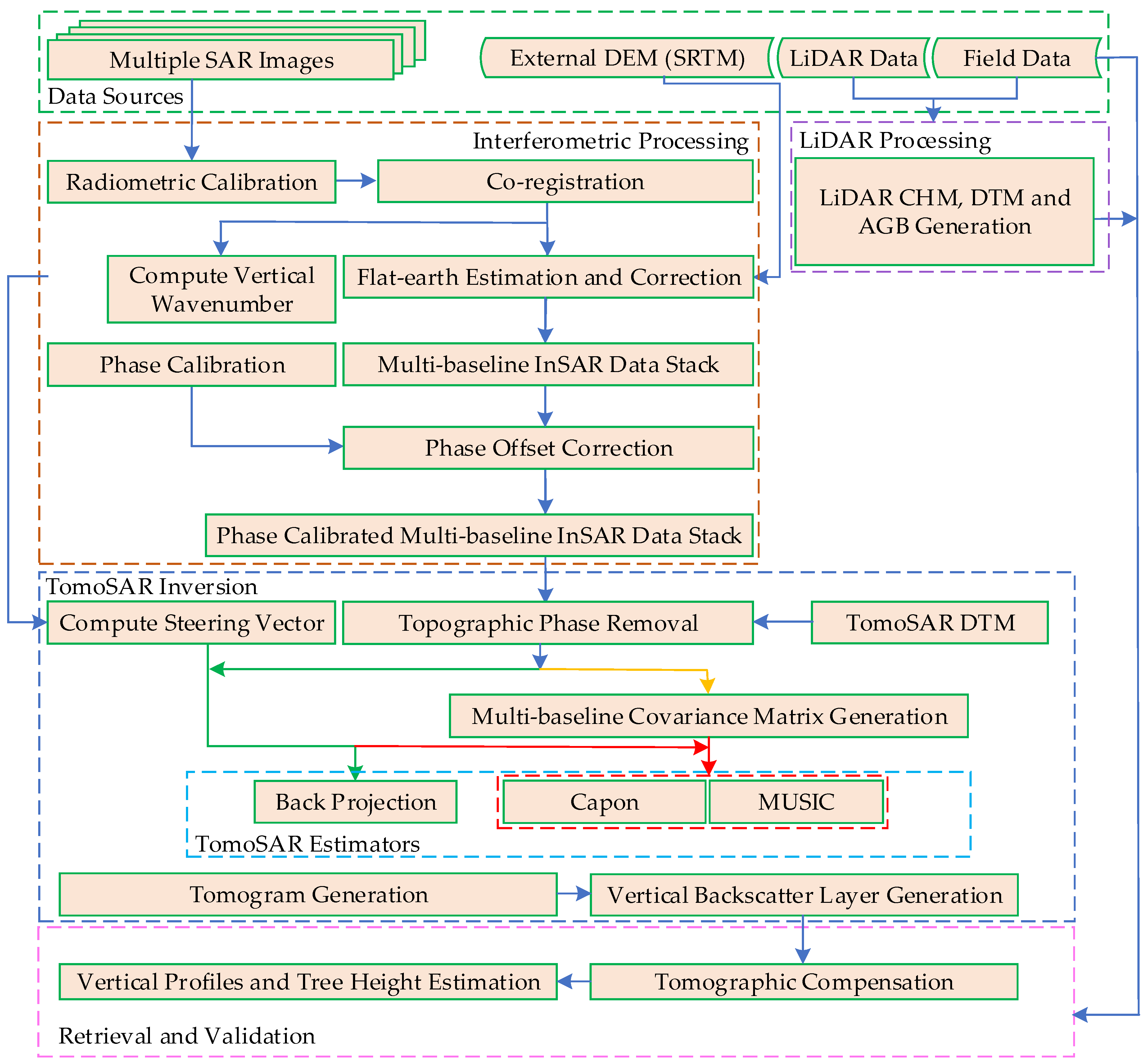Remotesensing 13 01485 g003