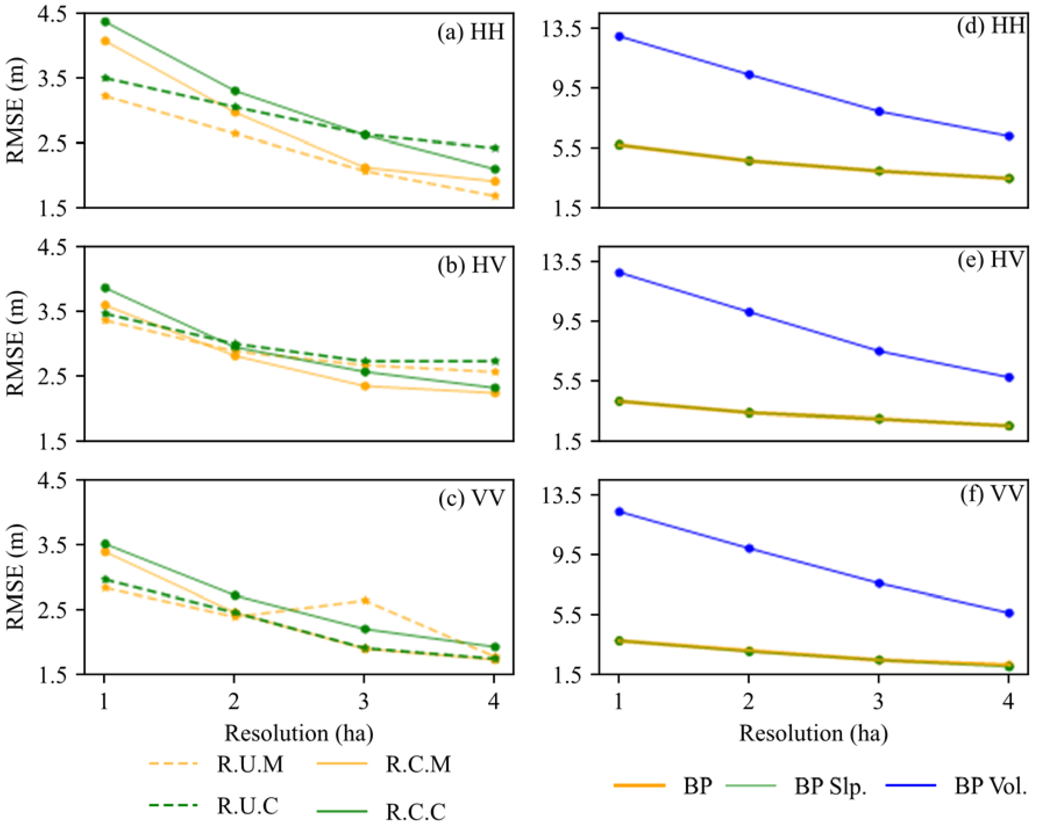 Remotesensing 13 01485 g008