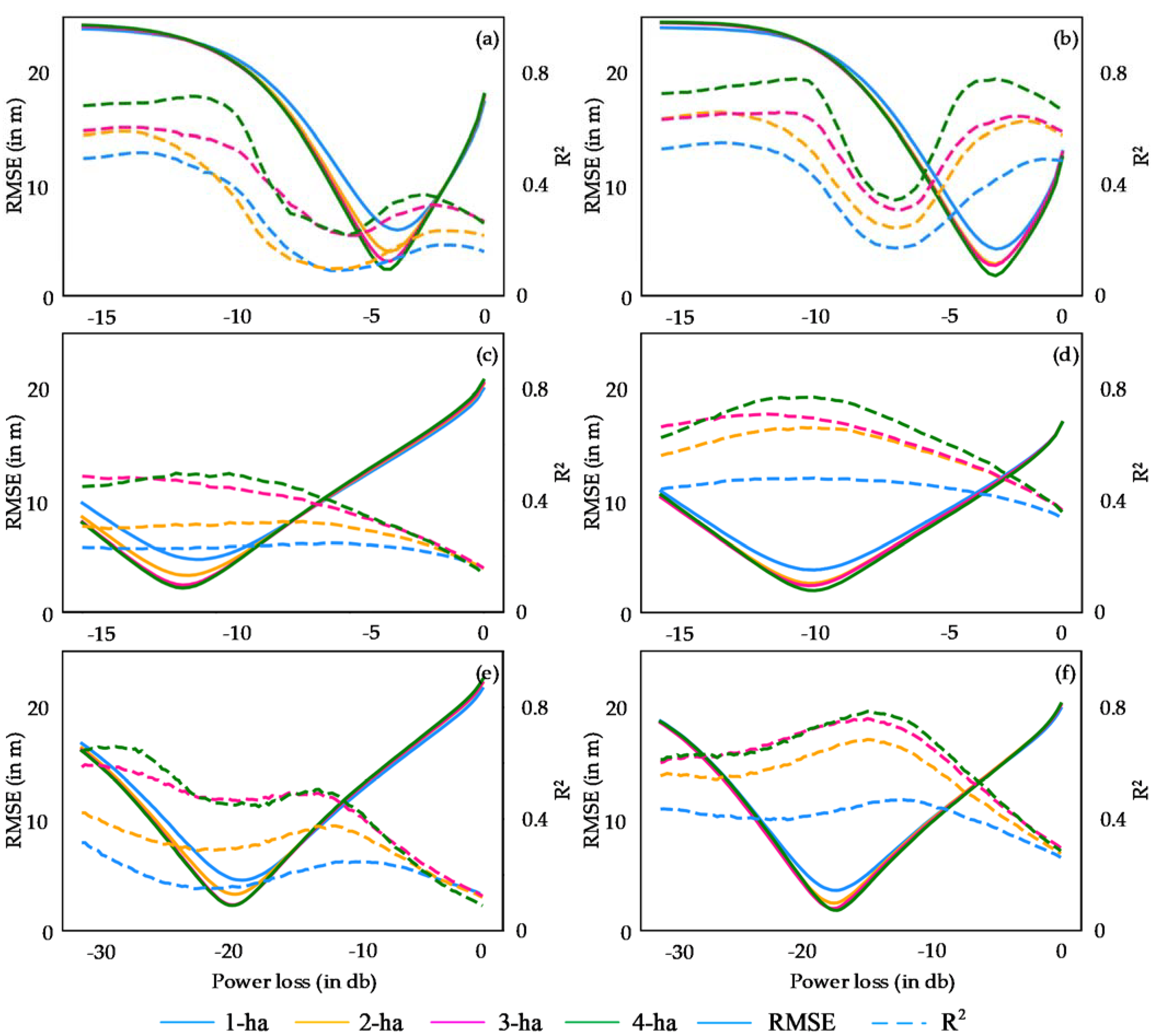 Remotesensing 13 01485 g009