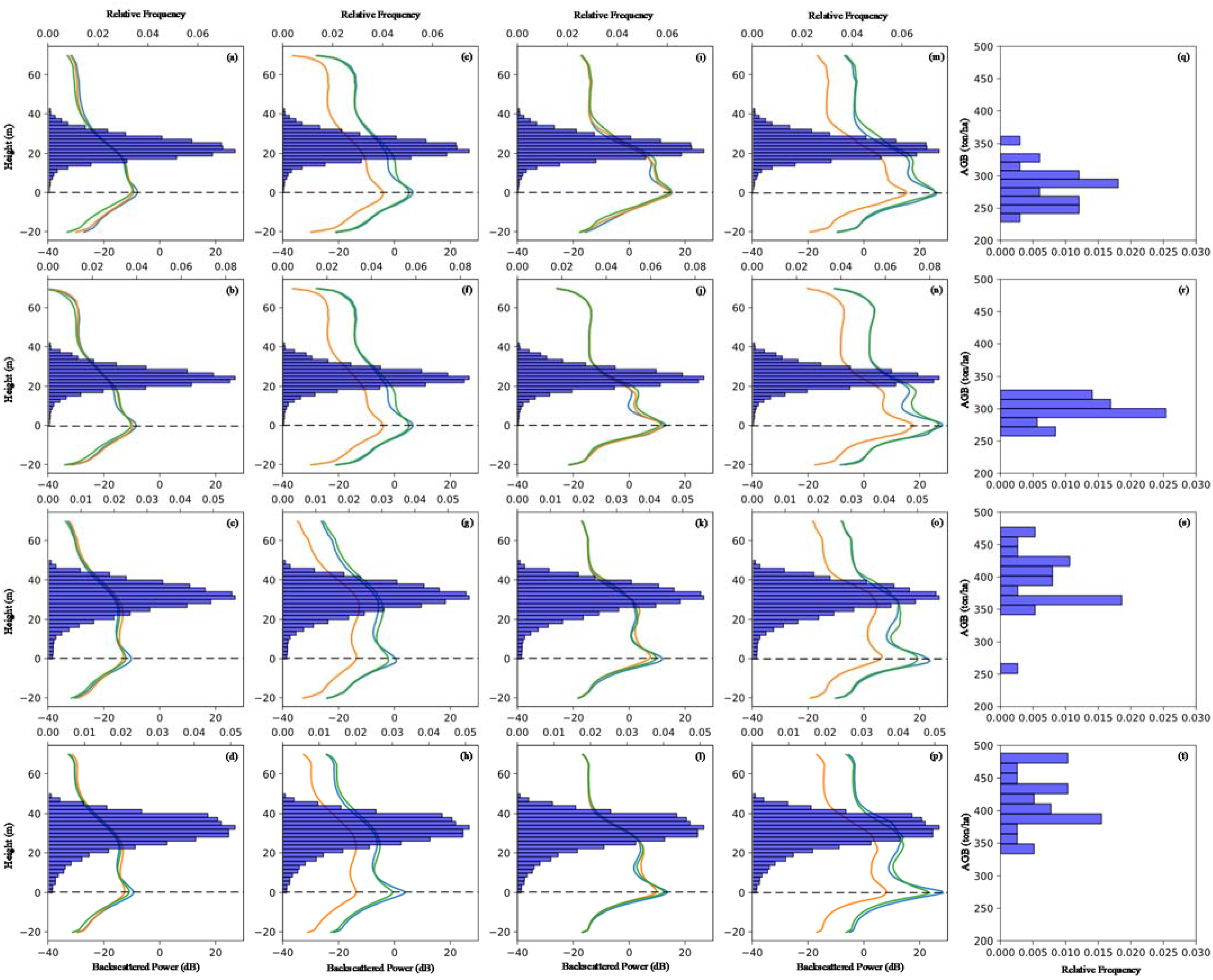 Remotesensing 13 01485 g010