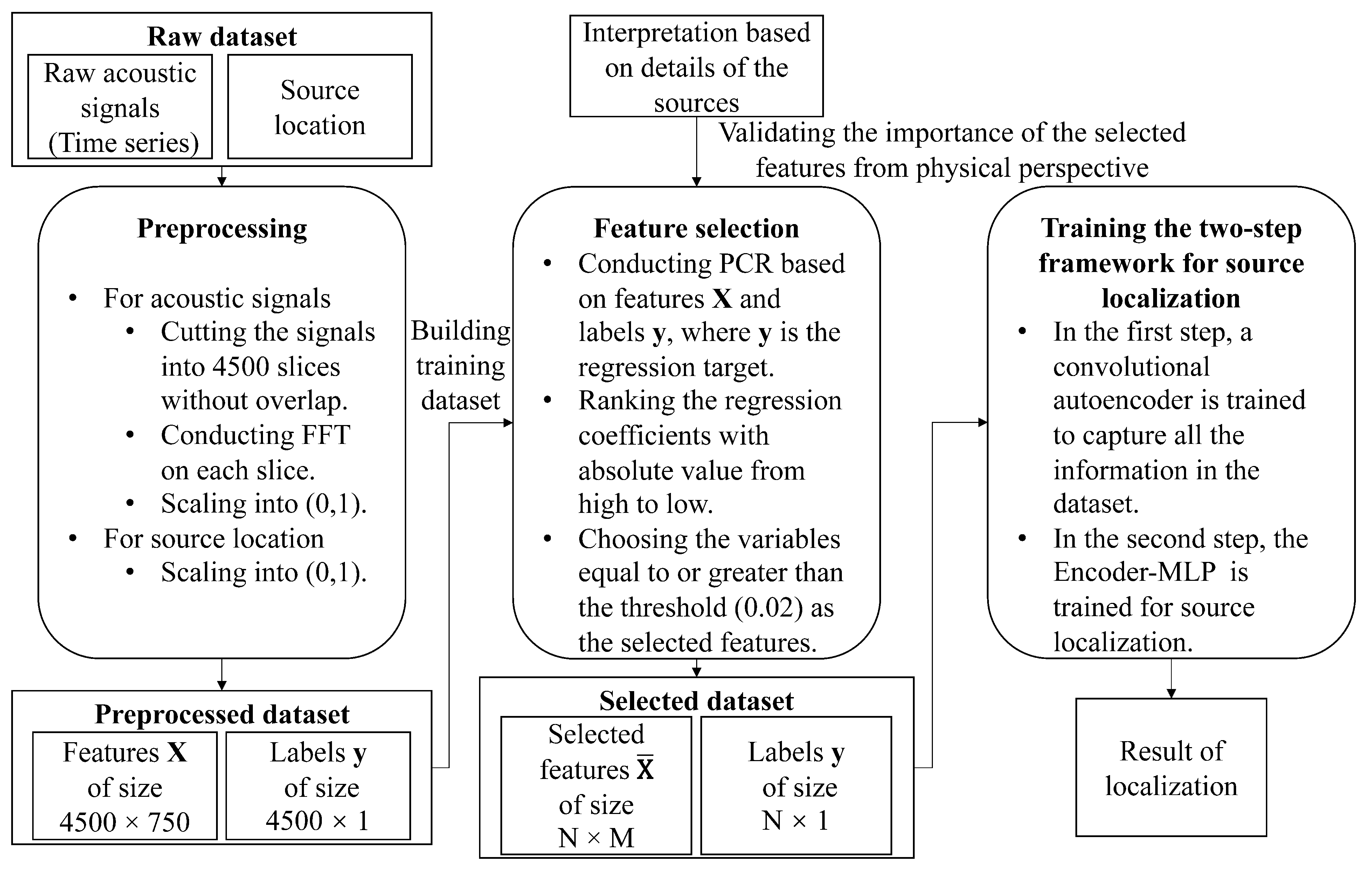 Remotesensing 13 01486 g001