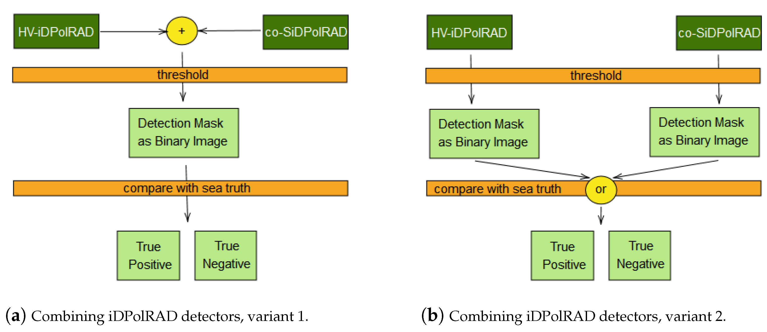 Remotesensing 13 01487 g003