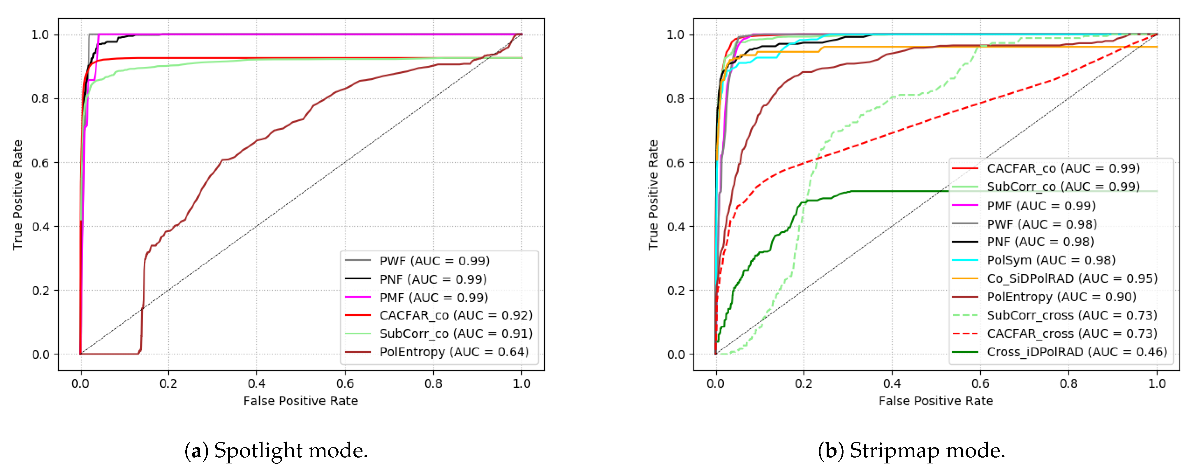 Remotesensing 13 01487 g007