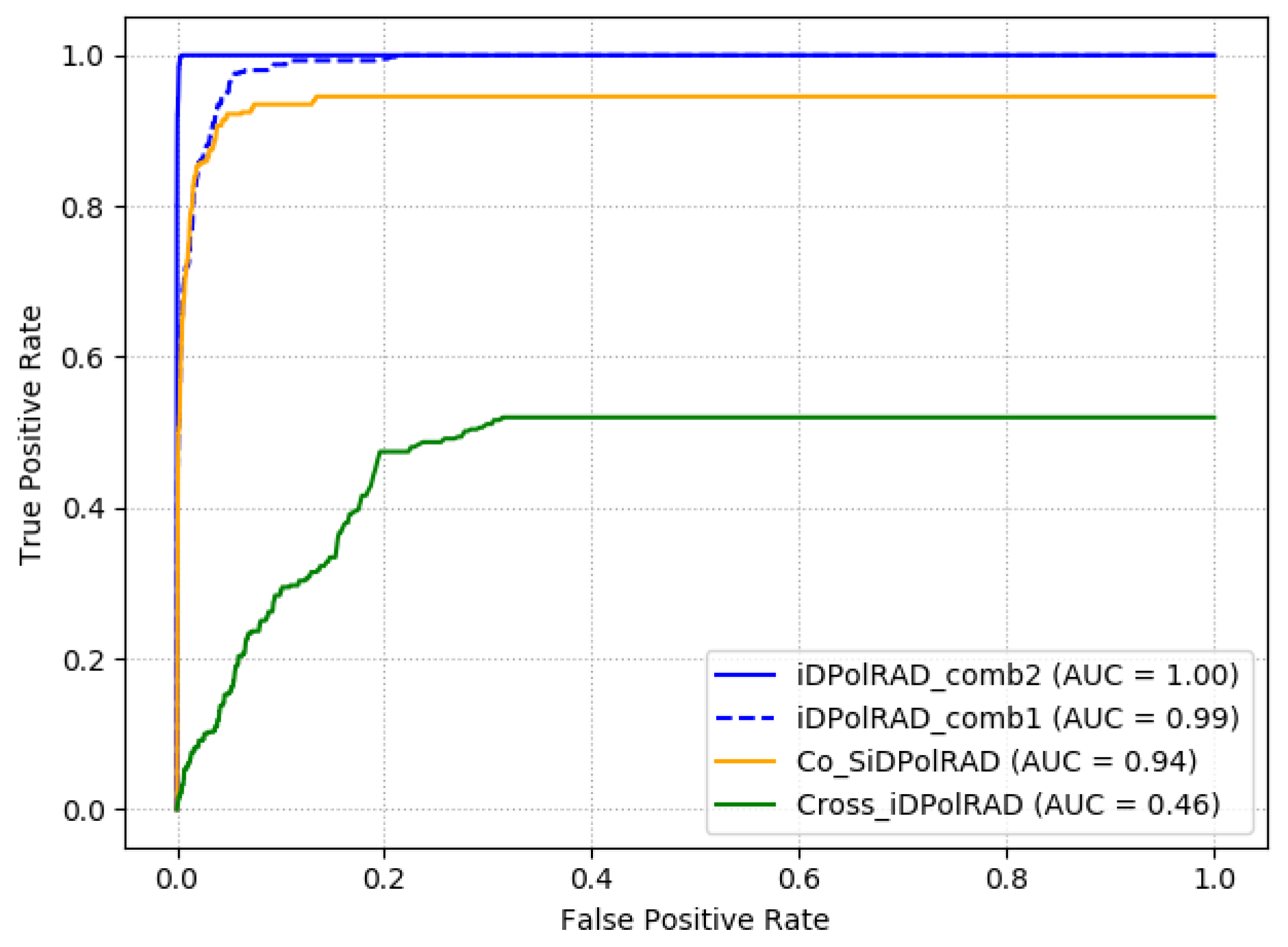 Remotesensing 13 01487 g012