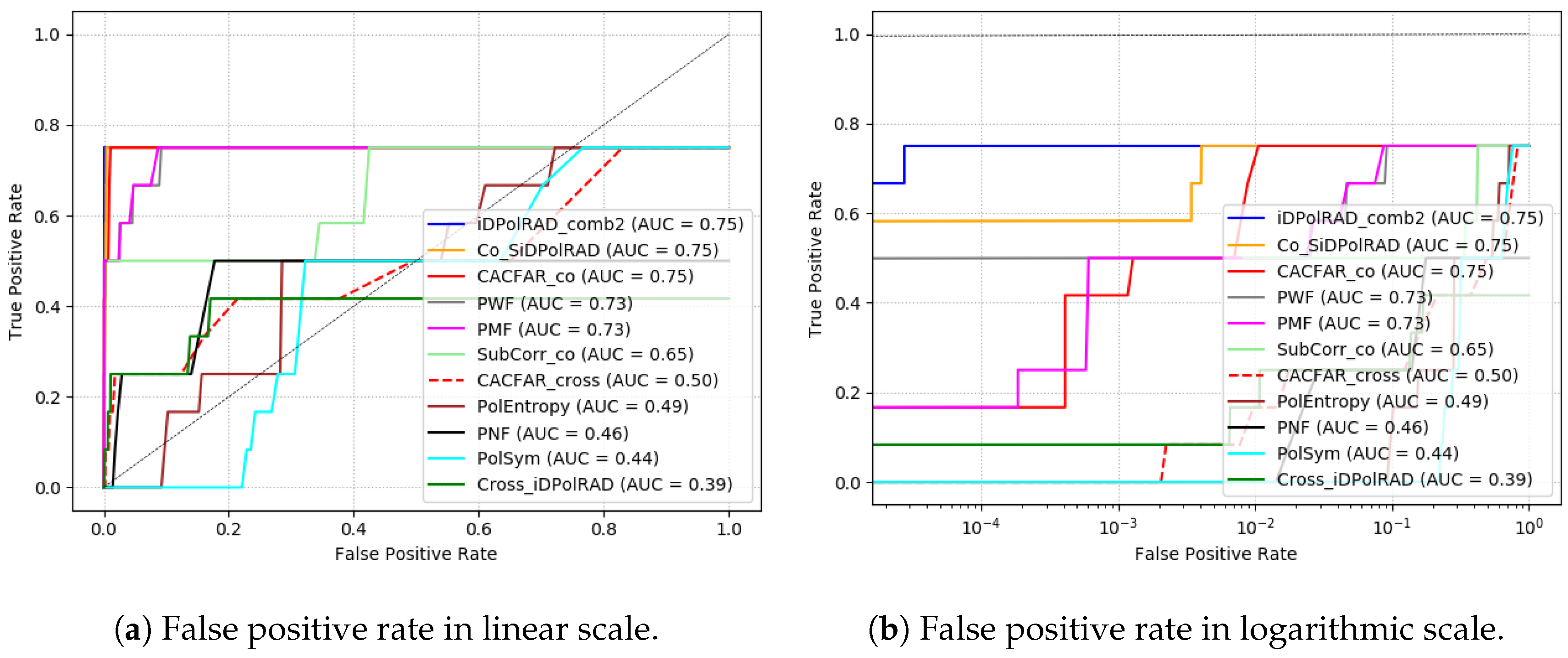 Remotesensing 13 01487 g013