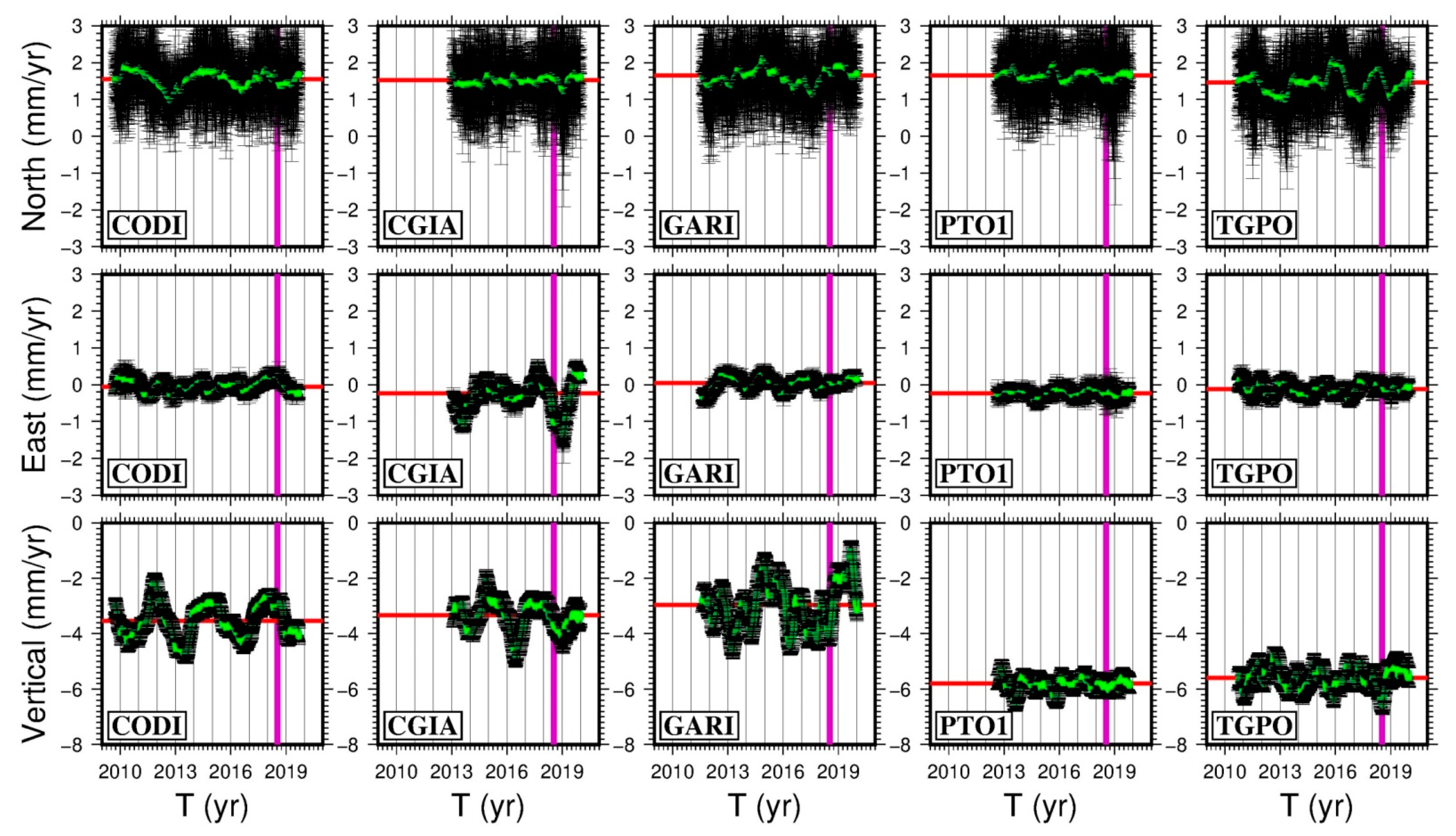 Remotesensing 13 01488 g003