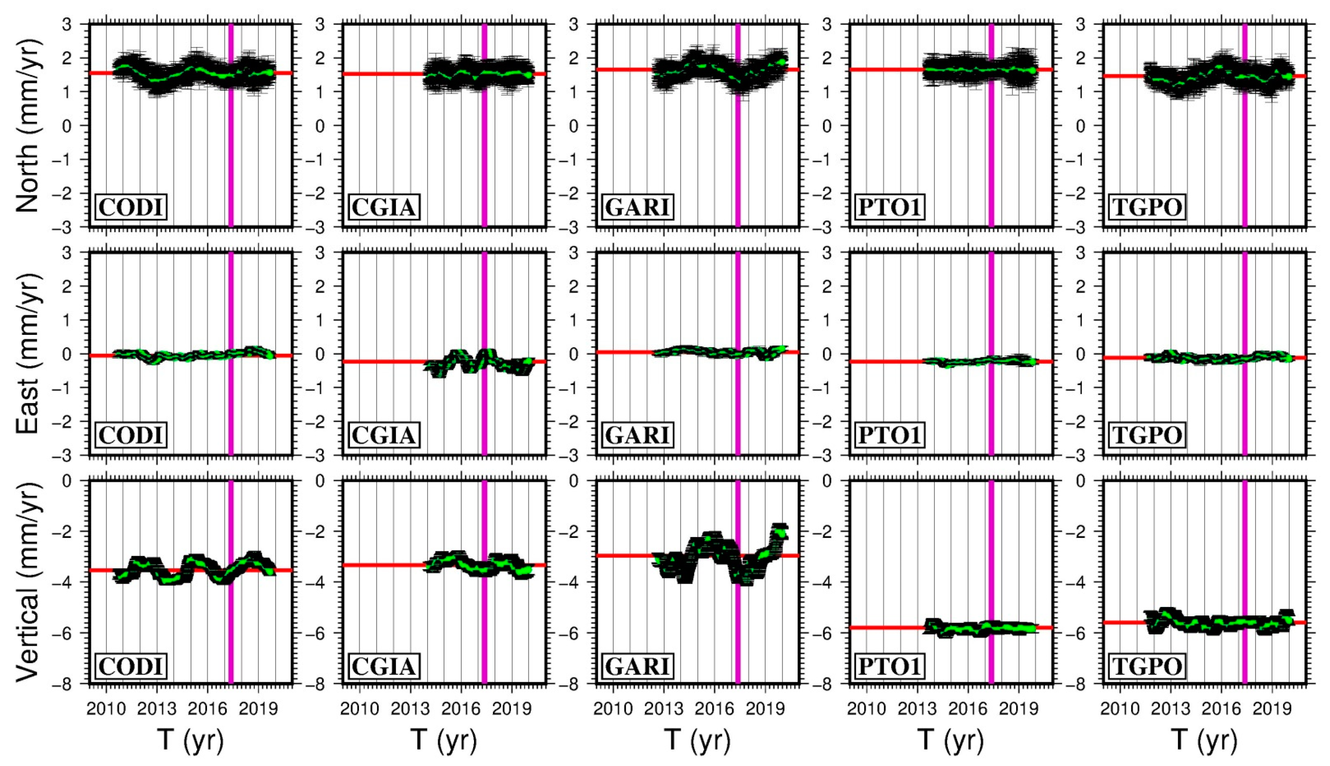 Remotesensing 13 01488 g005