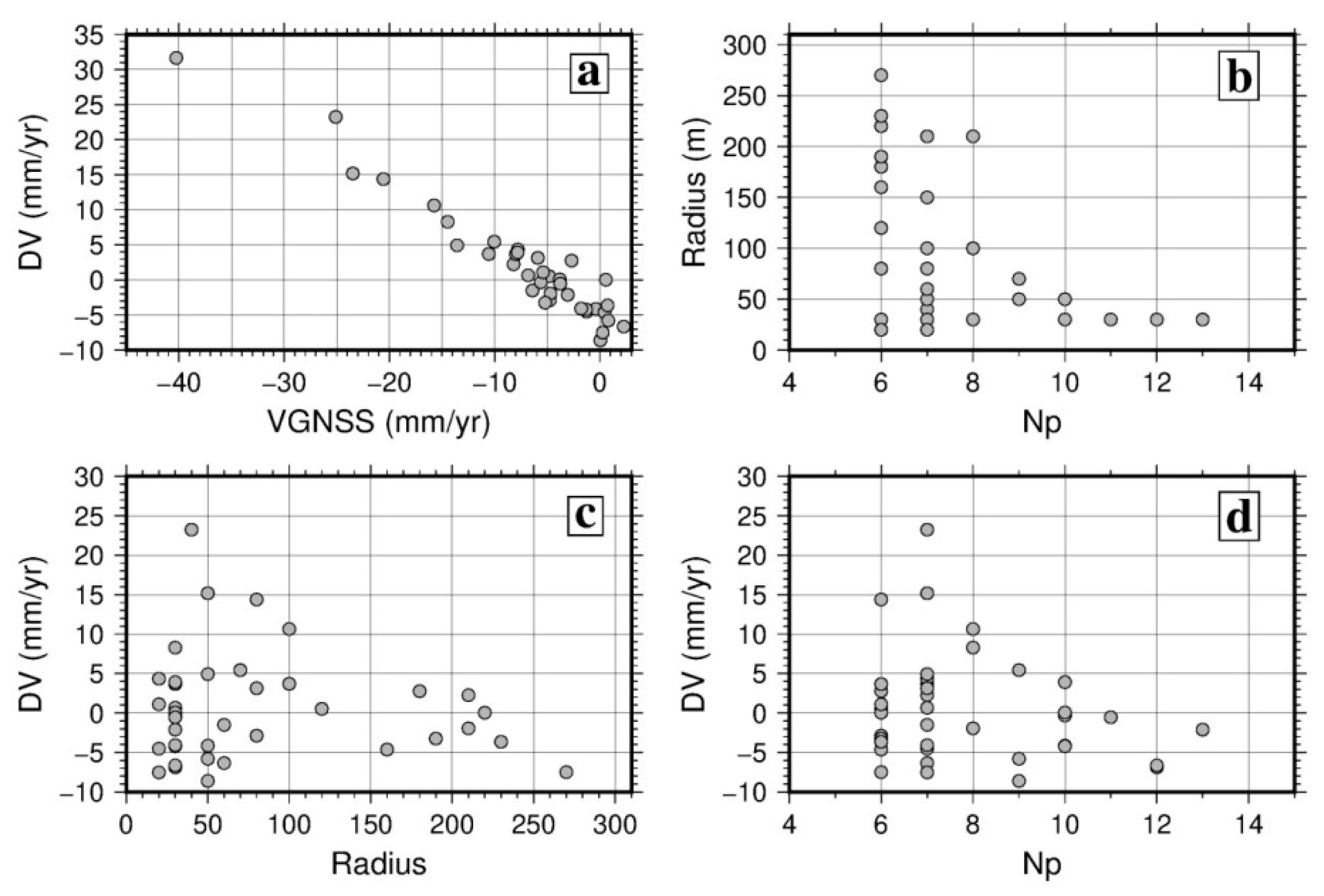 Remotesensing 13 01488 g007