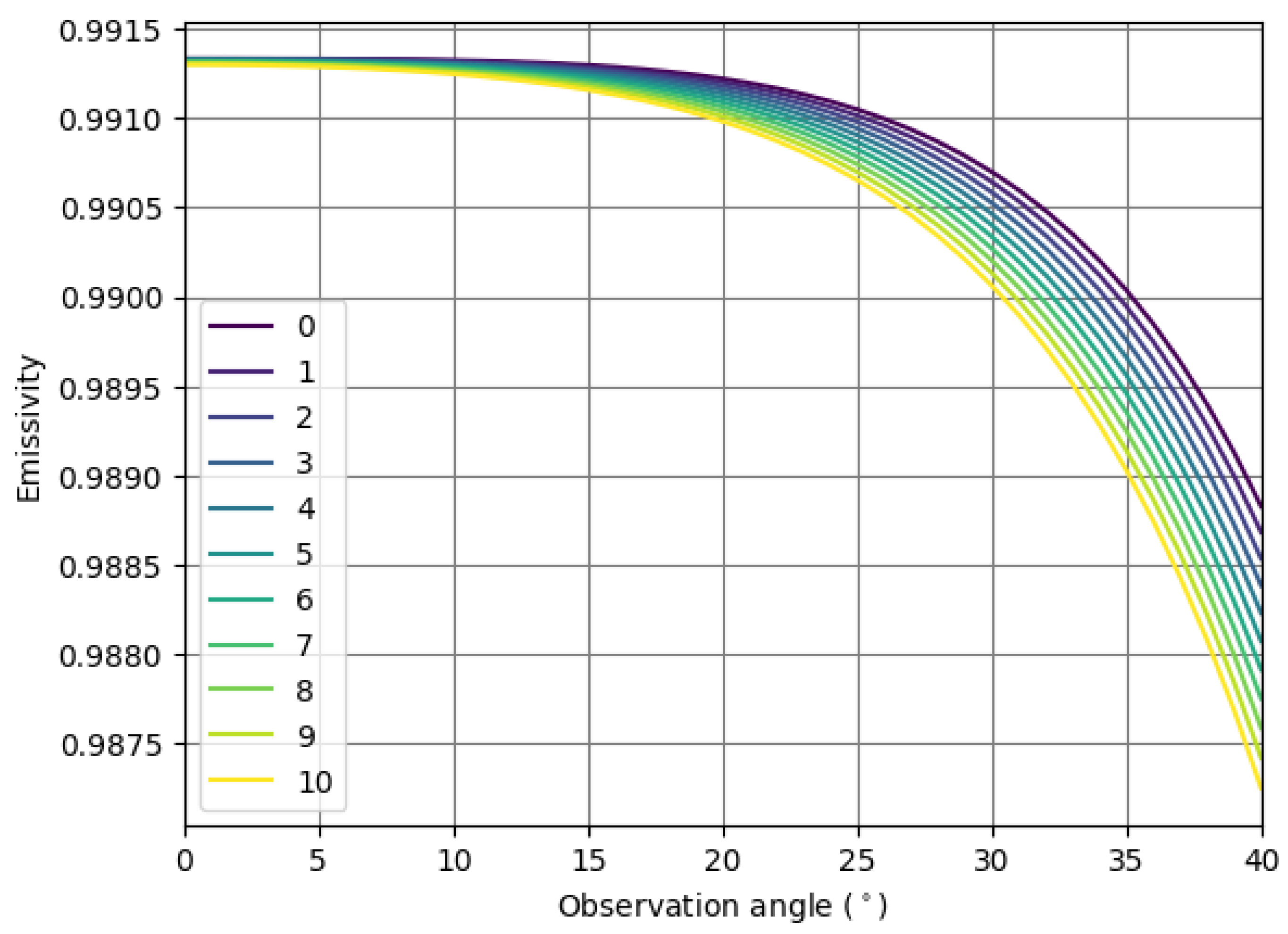 Remotesensing 13 01489 g005