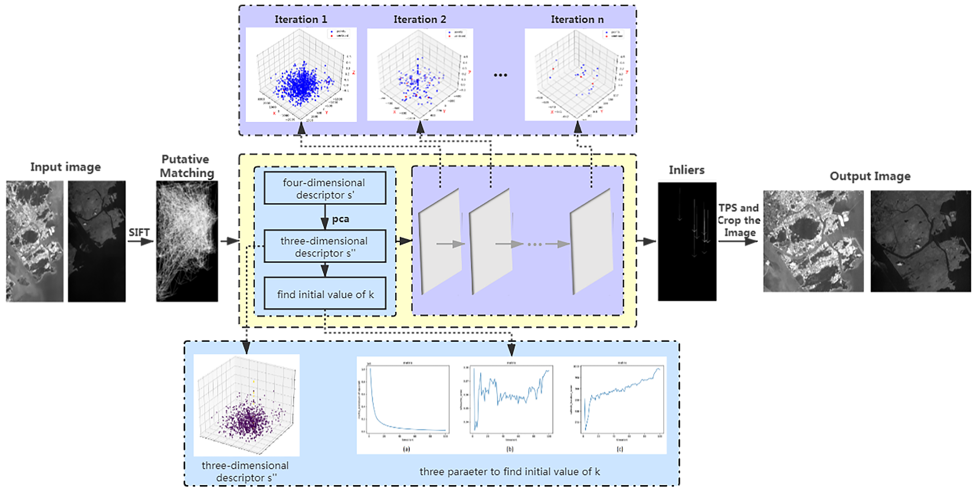 Remotesensing 13 01491 g002
