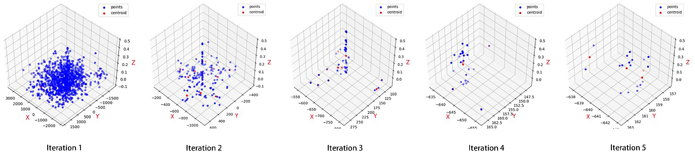 Remotesensing 13 01491 g005