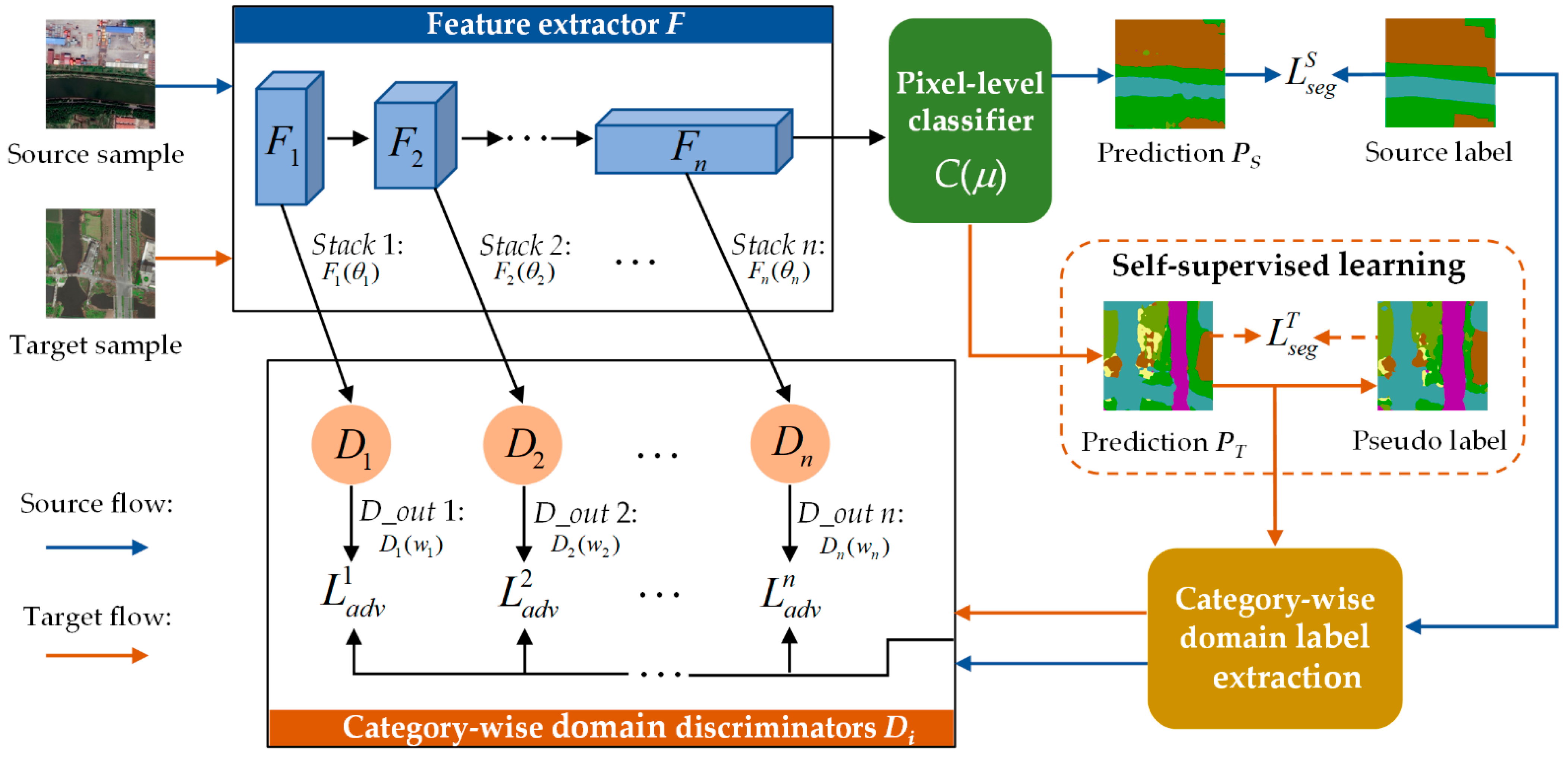 Remotesensing 13 01493 g002 Remotesensing 13 01493 g002